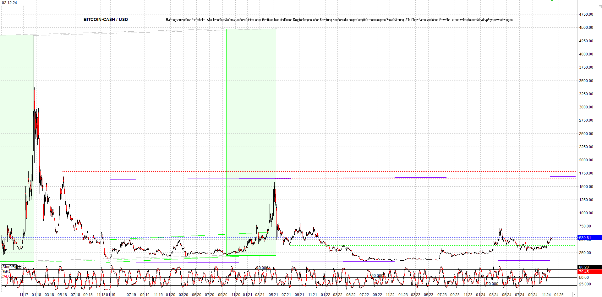 Jetzt mit vier Coins 1:1 Endlos-Indexzertifikat! 1460691