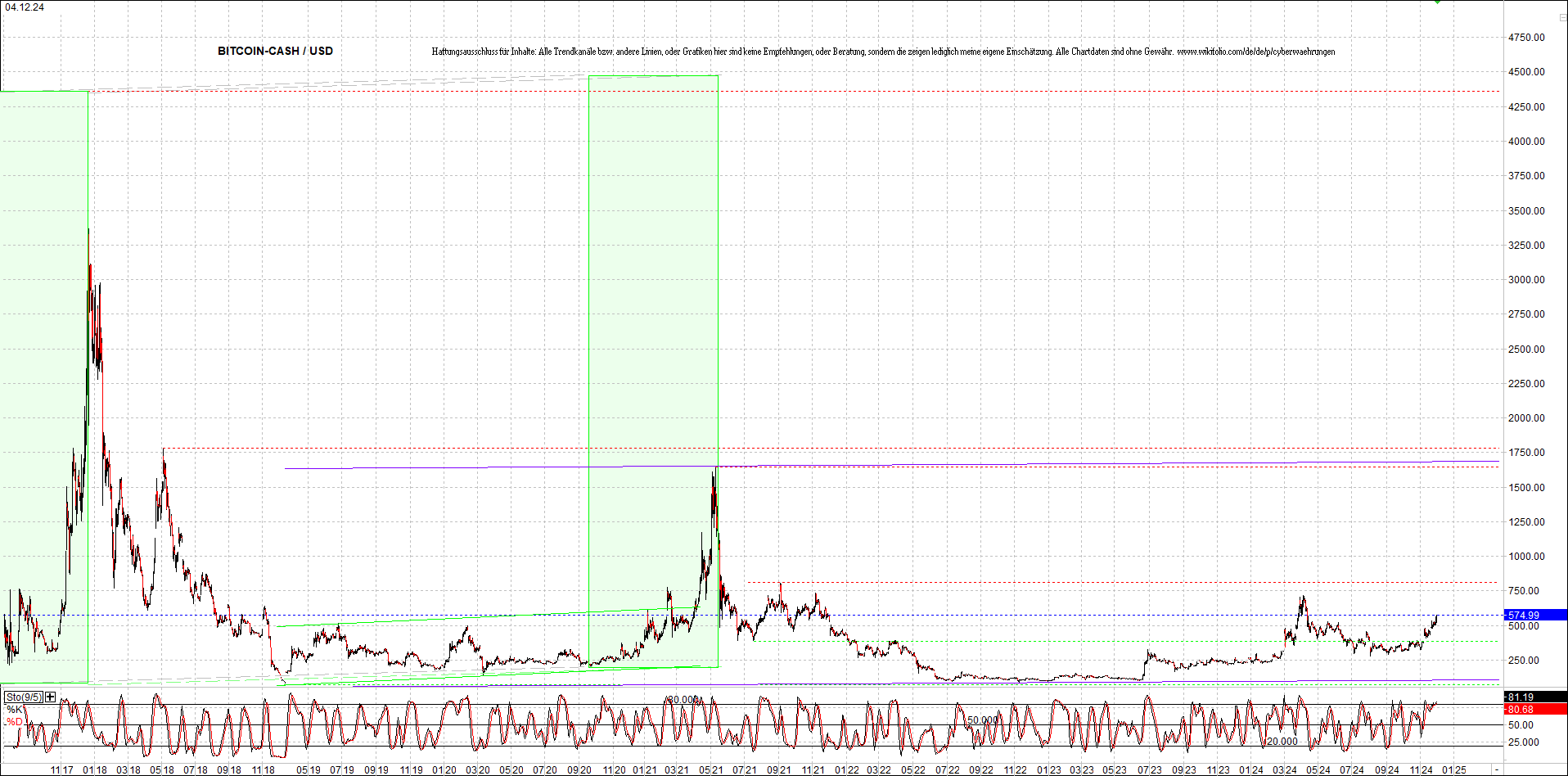 2 Zertifikate auf RIPPLE / XRP und LITECOIN / LTC 1460879