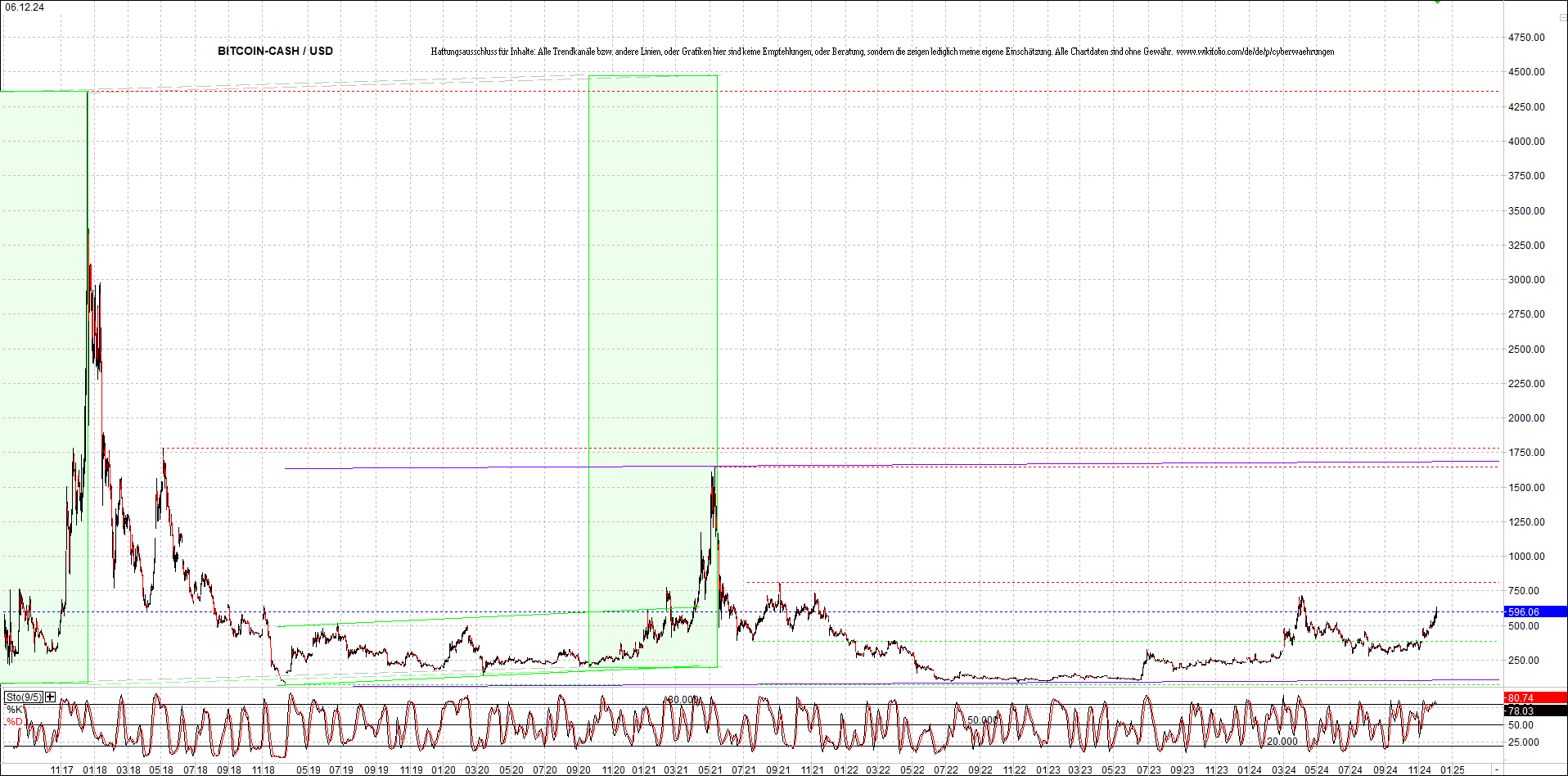 Neue Zertis auf RIPPLE / XRP und LITECOIN / LTC 1461303