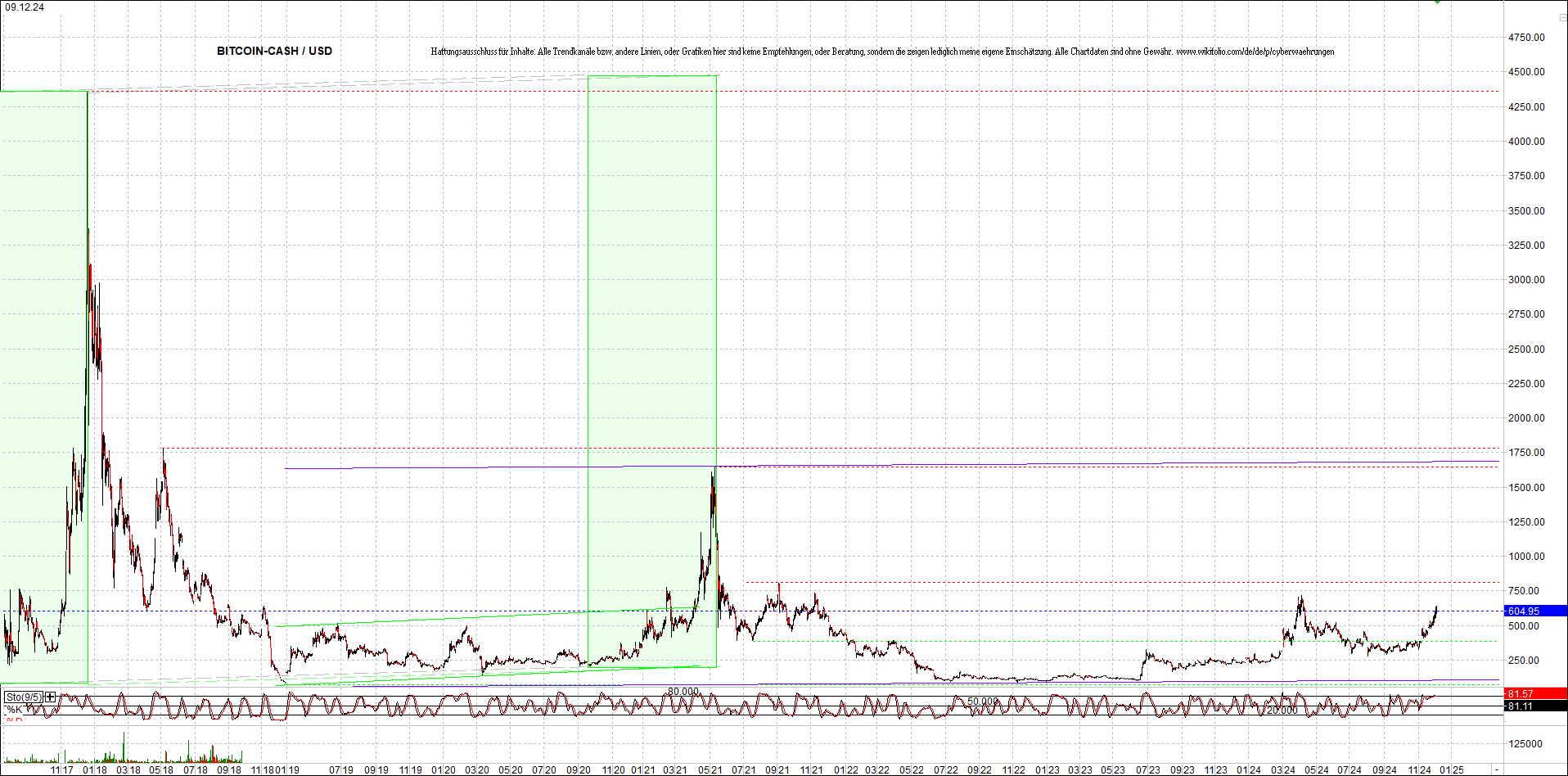 Endlos-Indexzertifikat jetzt mit vier Coins! 1461685