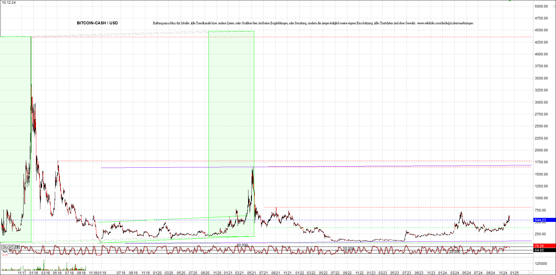 2 Zertifikate auf RIPPLE / XRP und LITECOIN / LTC 1461924