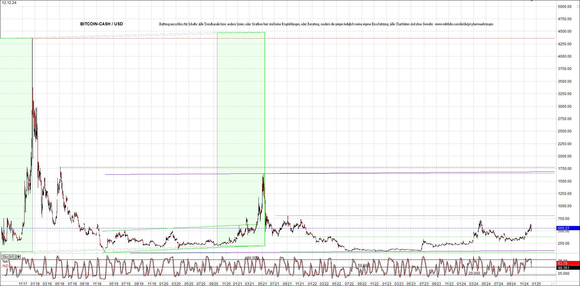 Neue Zertis auf RIPPLE / XRP und LITECOIN / LTC 1462204