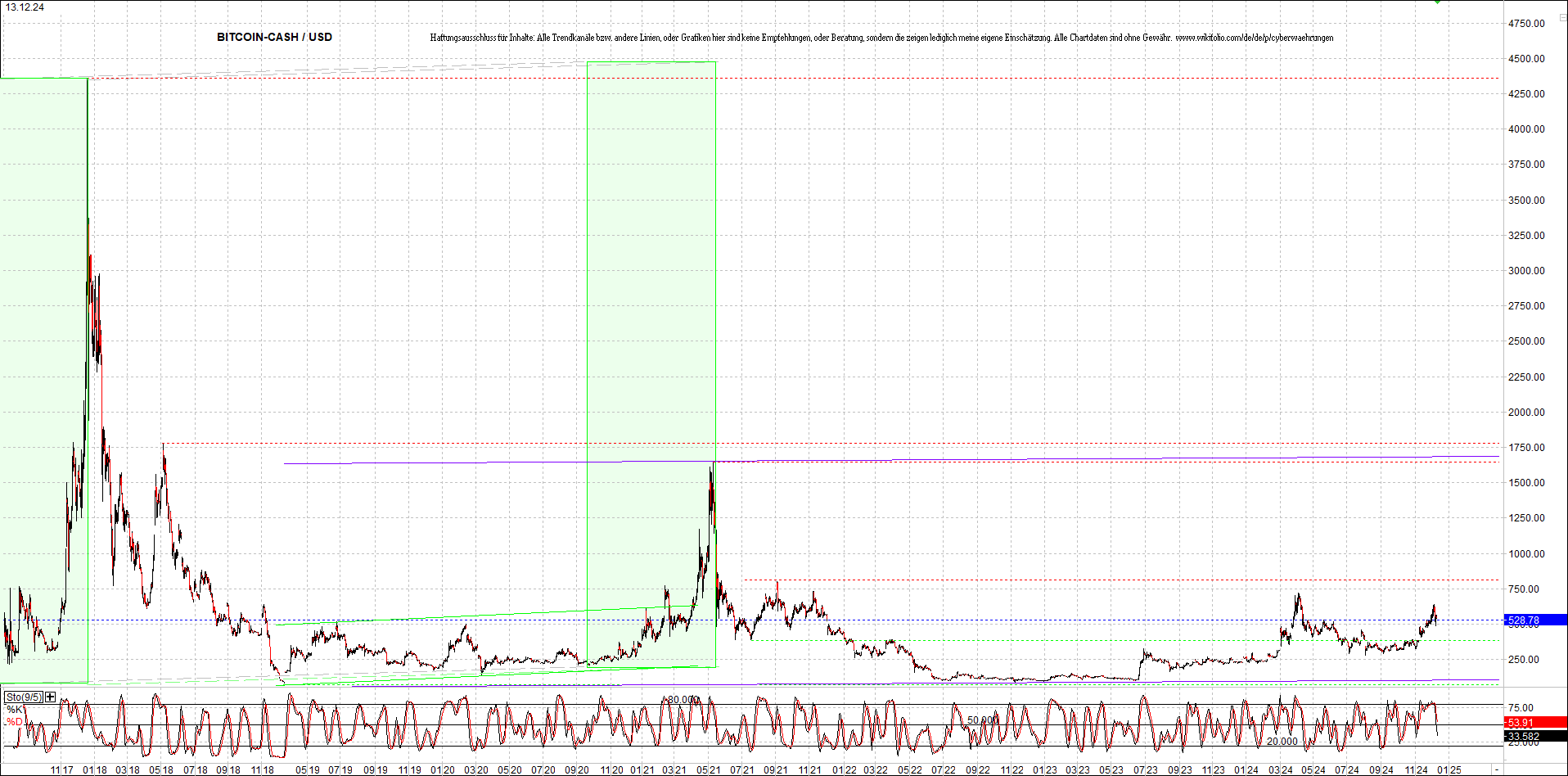 Endlos-Indexzertifikat jetzt mit vier Coins! 1462414