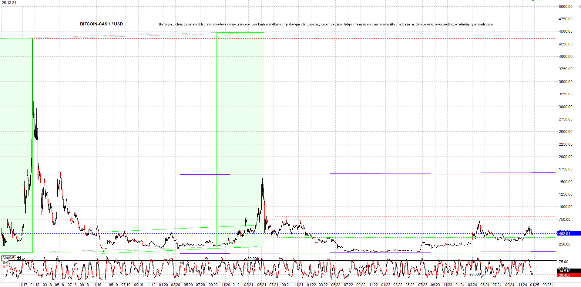 Neue Endlos-Zertifikate auf Kryptos & Edelmetalle 1464104