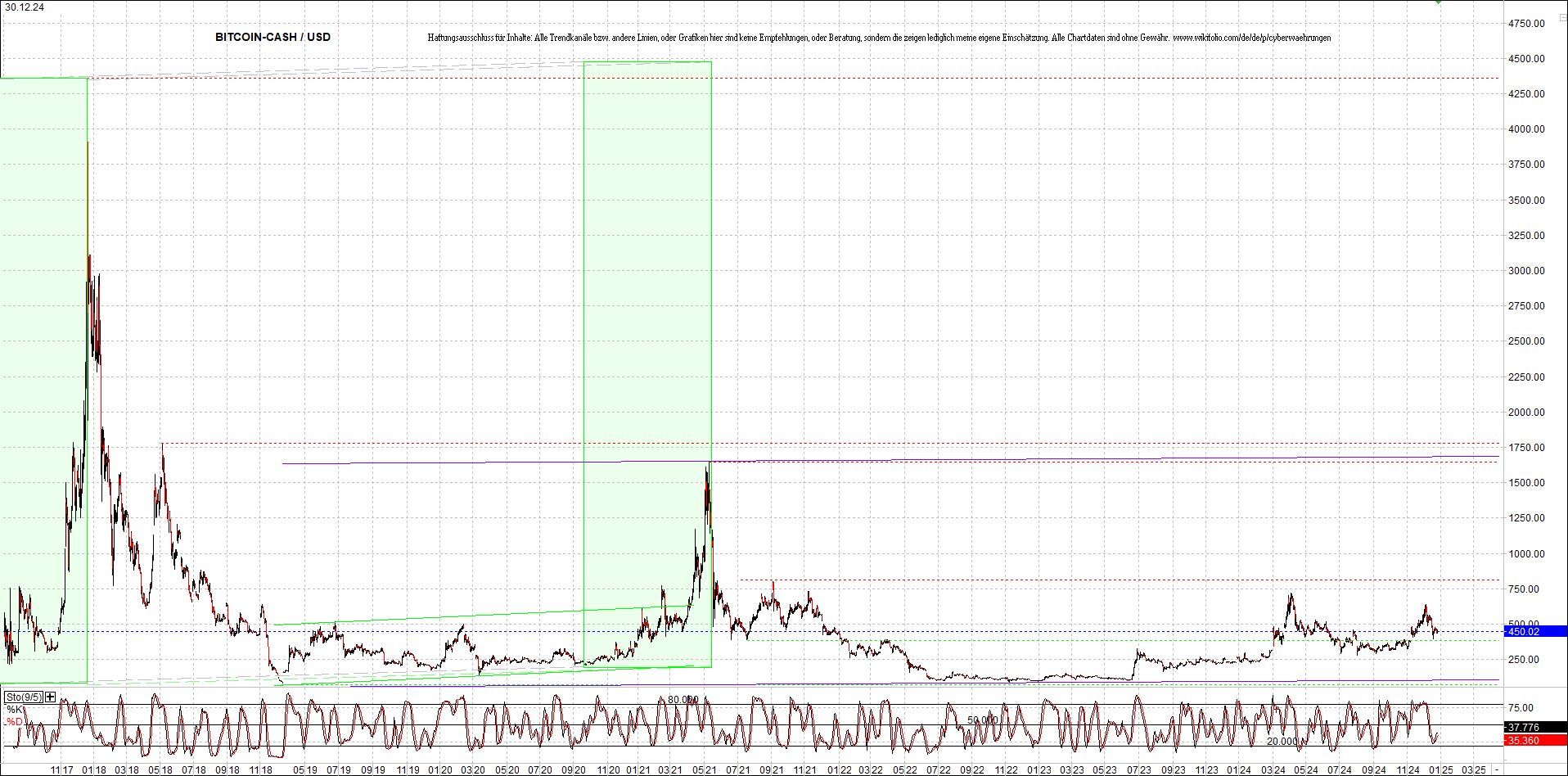 Endlos-Indexzertifikat jetzt mit vier Coins! 1464742