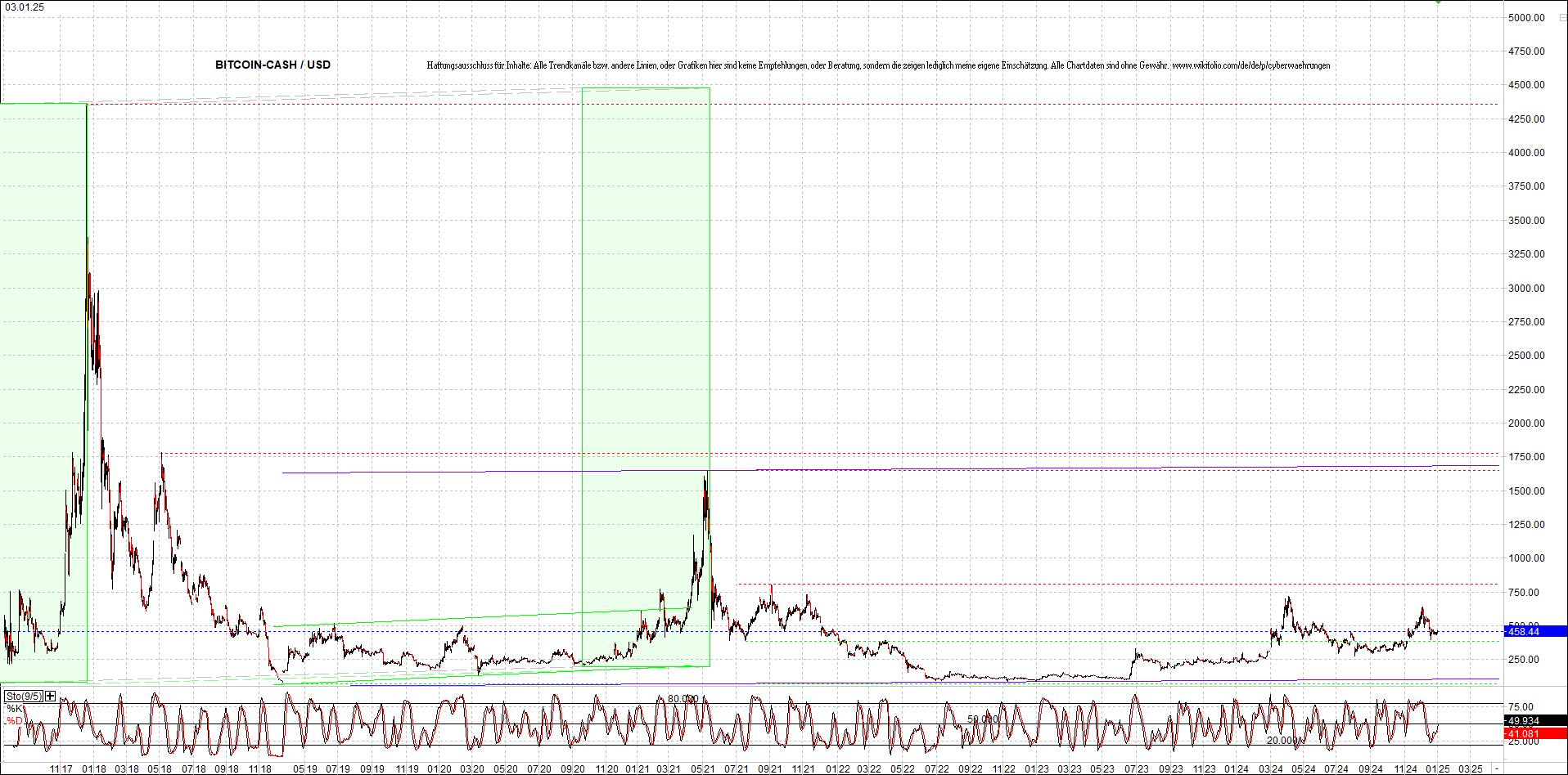 Neue Endlos-Zertifikate auf Kryptos & Edelmetalle 1465298