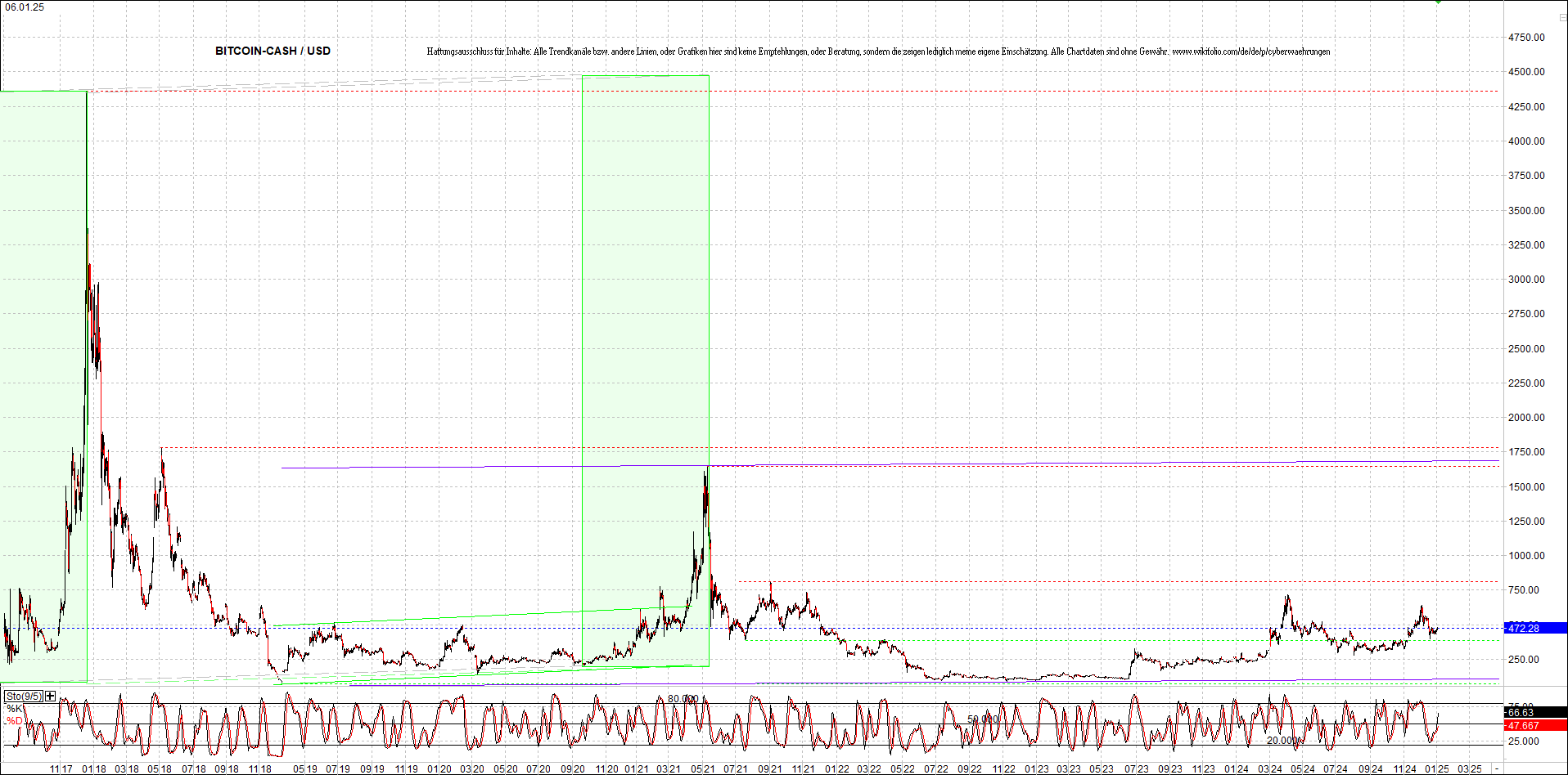 4 neue Endlos-Zertifikate auf Kryptos & Edelmetall 1465477