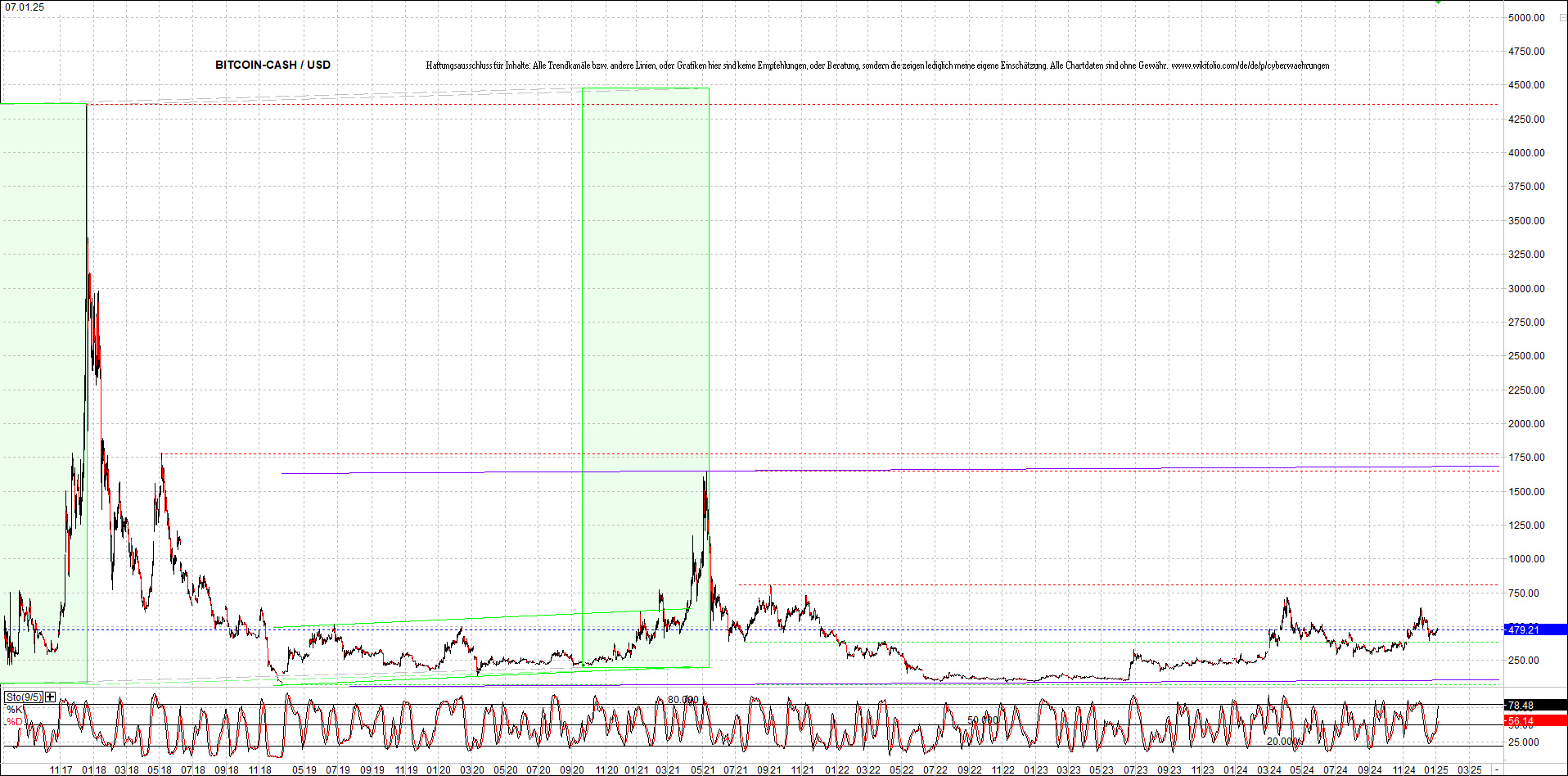 Neue Endlos-Zertifikate auf Kryptos & Edelmetalle 1465595