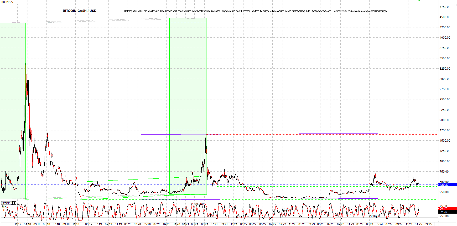 Neue Endlos-Zertifikate auf Kryptos & Edelmetalle 1465775