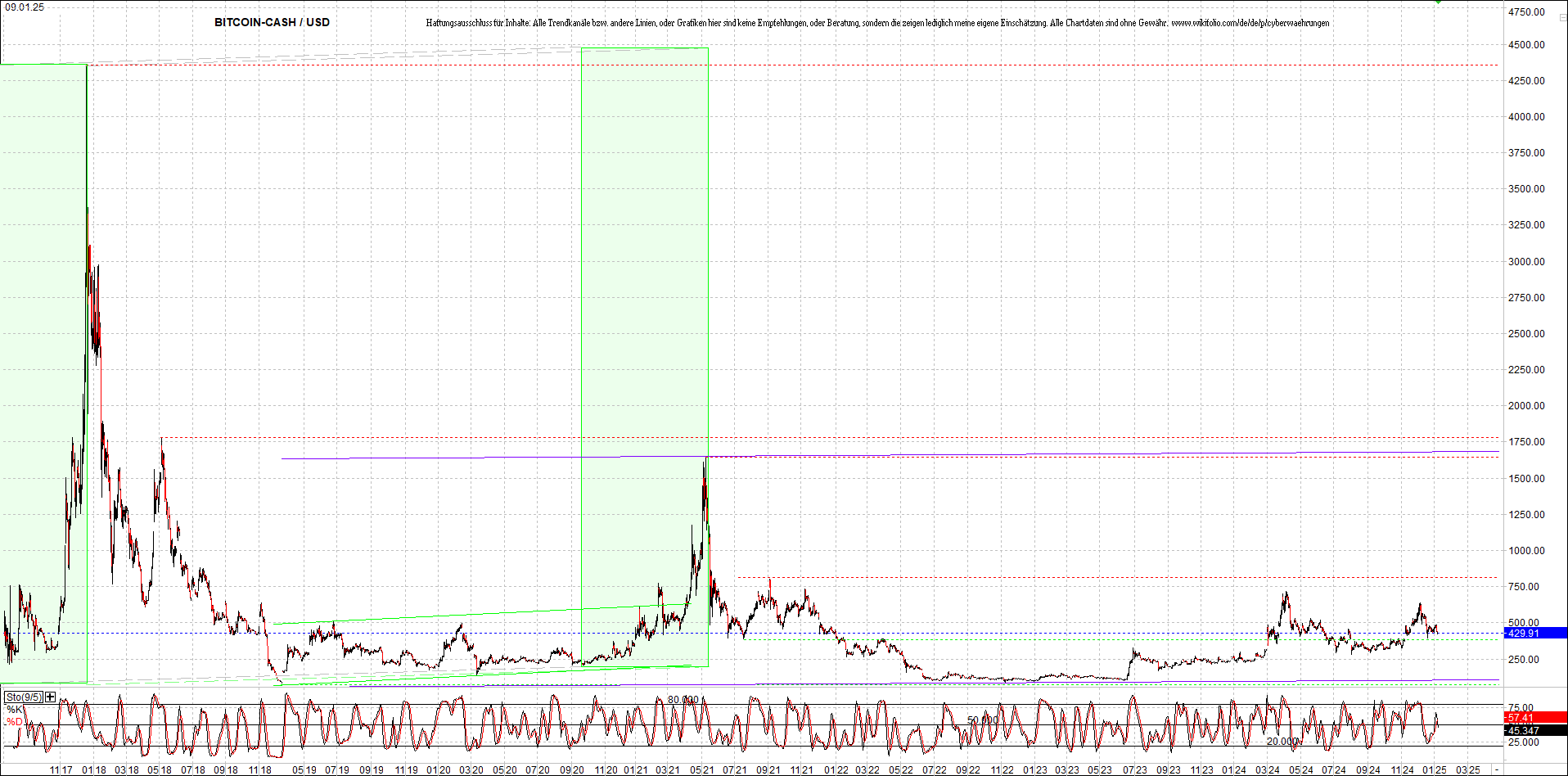 Neue Zertis auf RIPPLE / XRP und LITECOIN / LTC 1465967