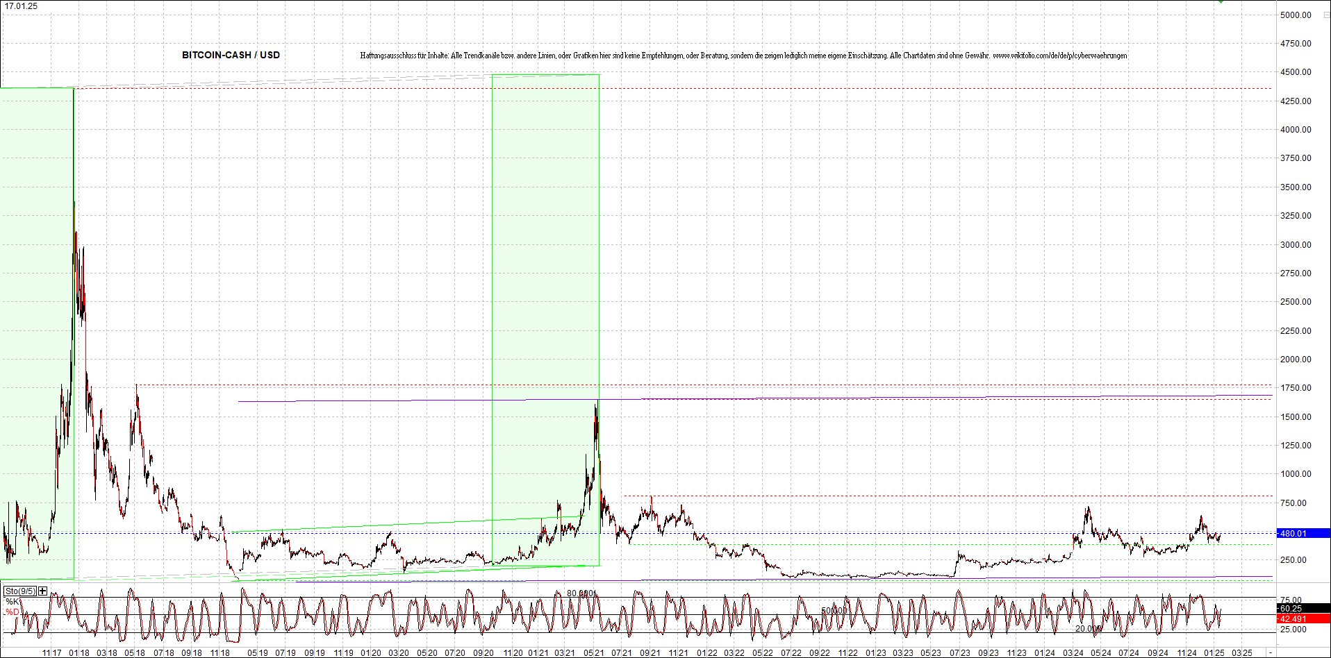 Neue Zertis auf RIPPLE / XRP und LITECOIN / LTC 1467041
