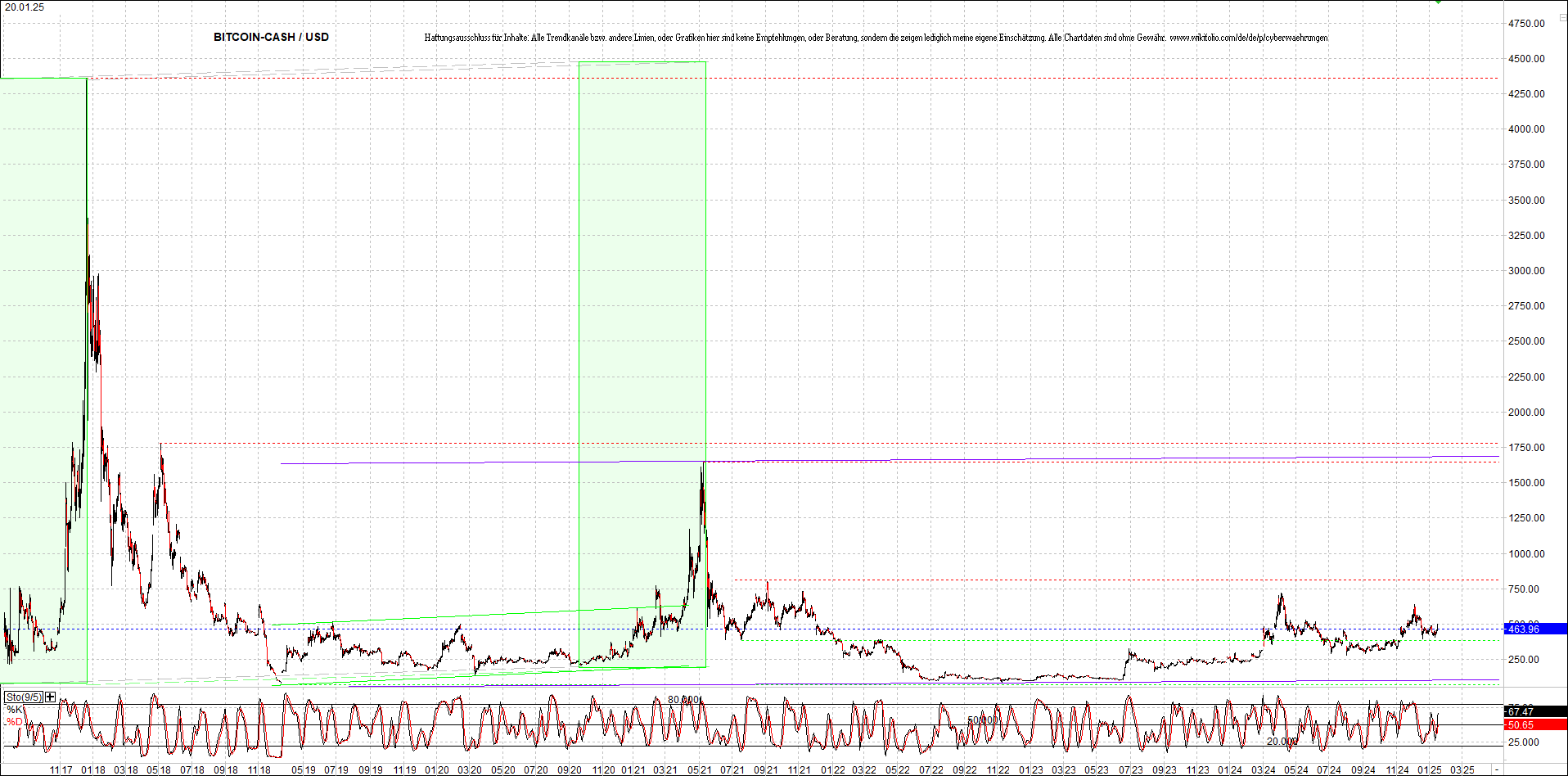 Jetzt mit vier Coins 1:1 Endlos-Indexzertifikat! 1467341