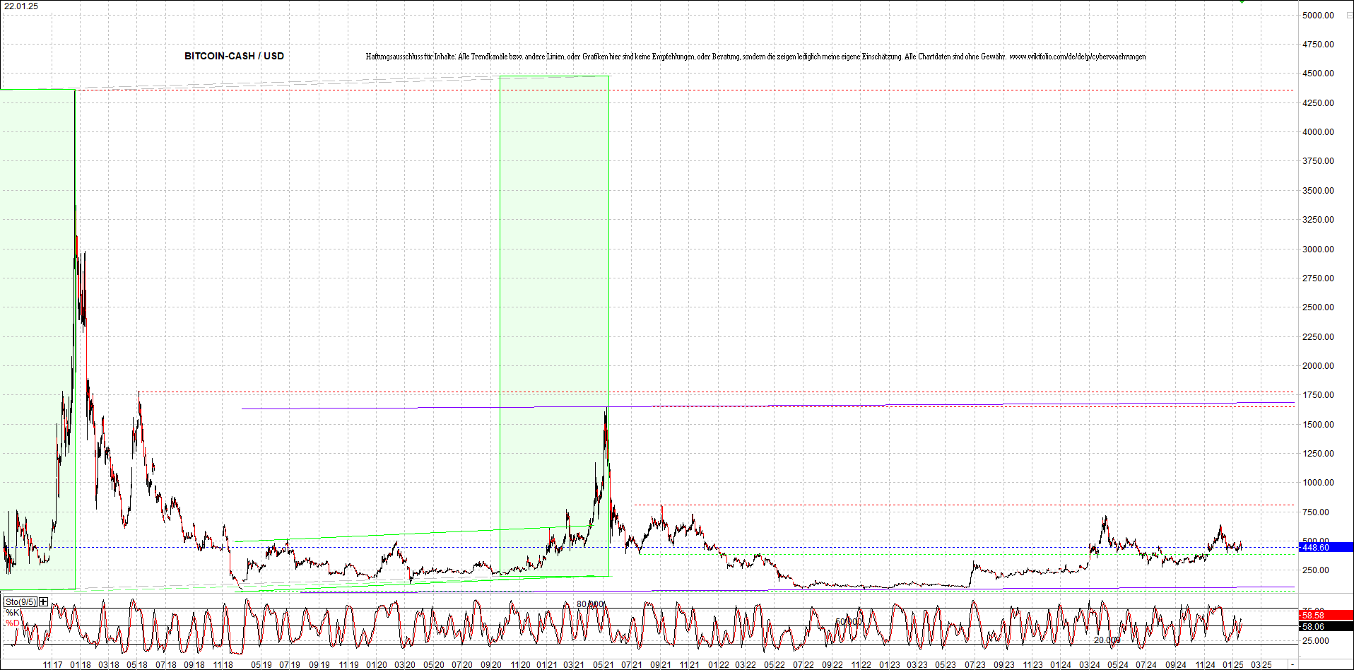 Neue Endlos-Zertifikate auf Kryptos & Edelmetalle 1467600