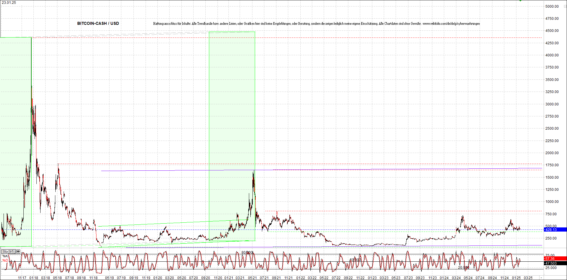 Jetzt mit vier Coins 1:1 Endlos-Indexzertifikat! 1467751