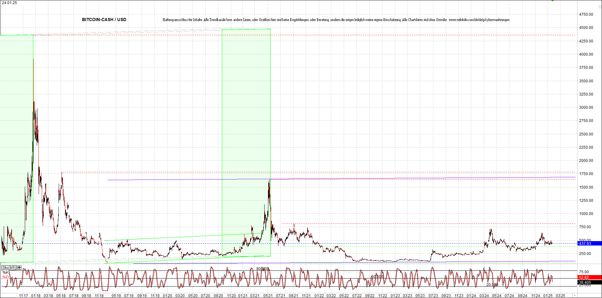 4 neue Endlos-Zertifikate auf Kryptos & Edelmetall 1467927