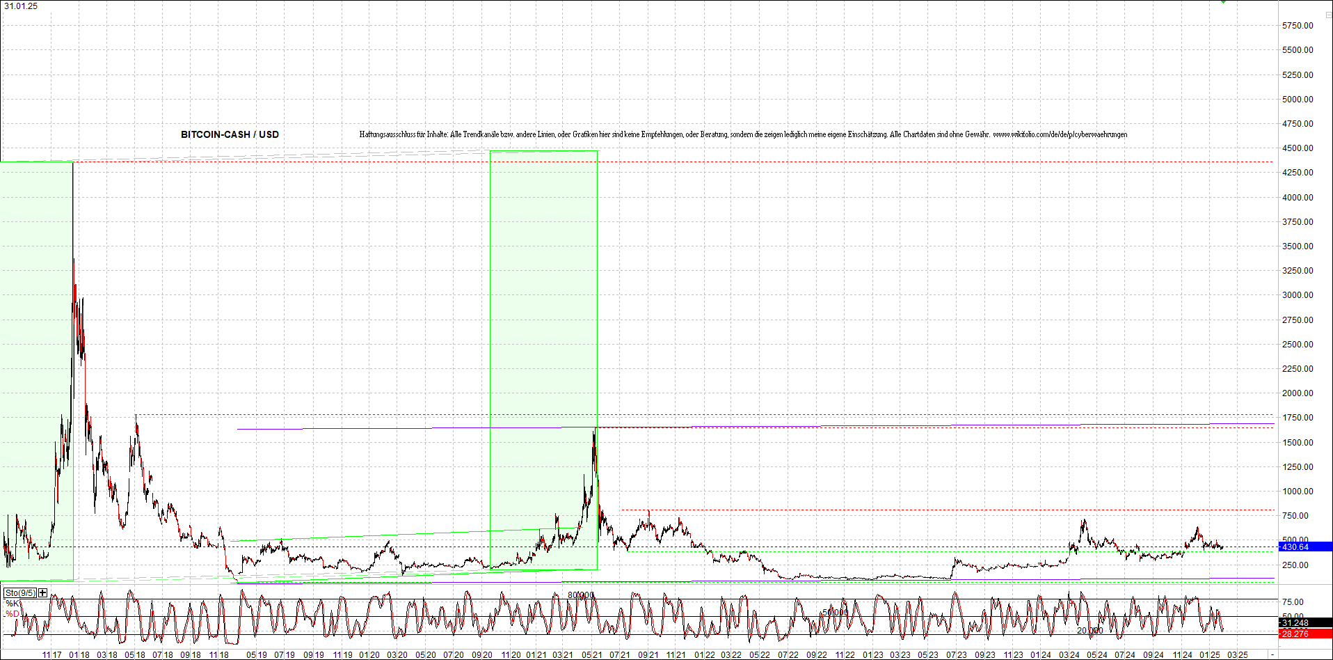 2 Zertifikate auf RIPPLE / XRP und LITECOIN / LTC 1469196