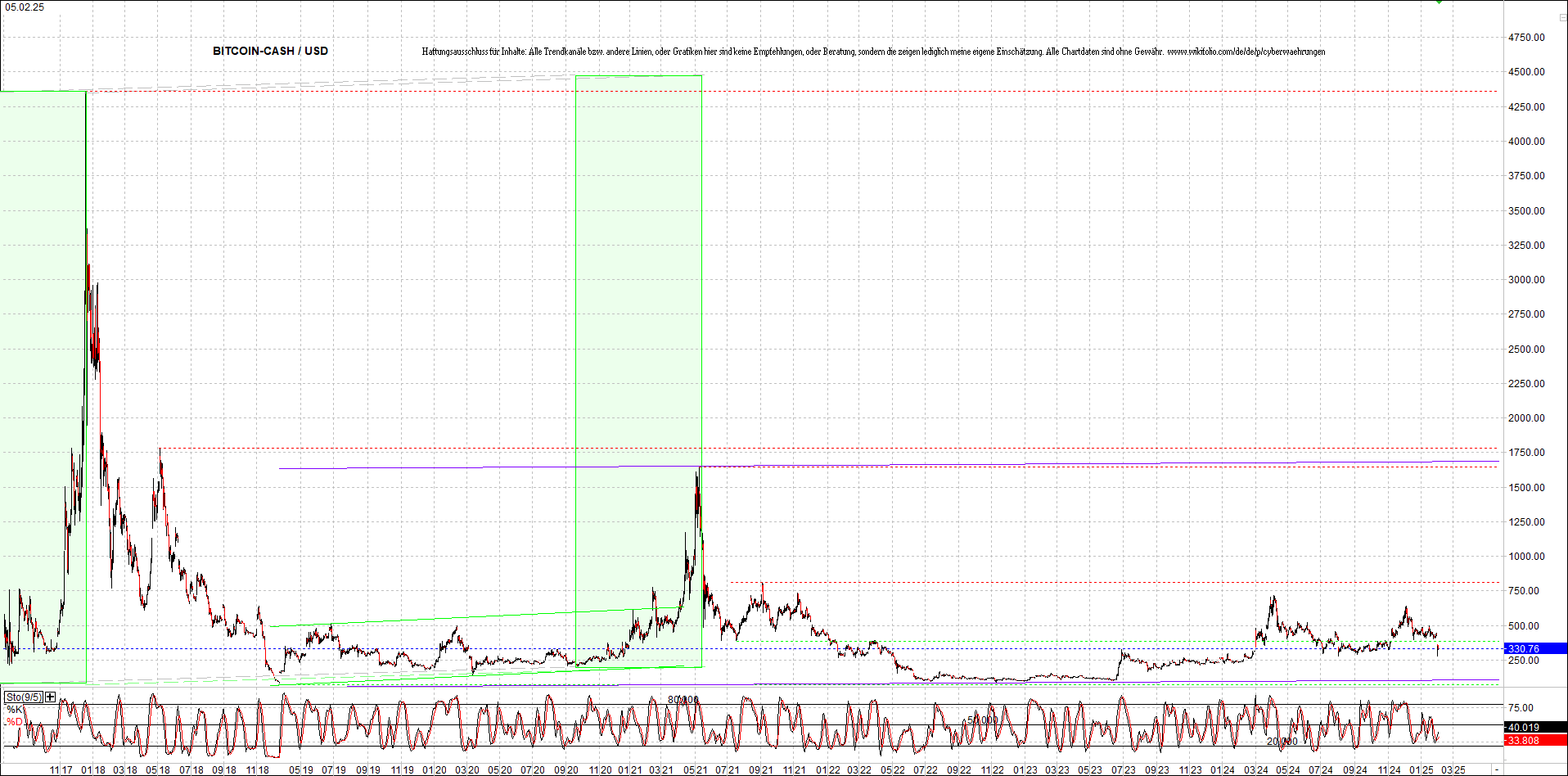 2 Zertifikate auf RIPPLE / XRP und LITECOIN / LTC 1469468