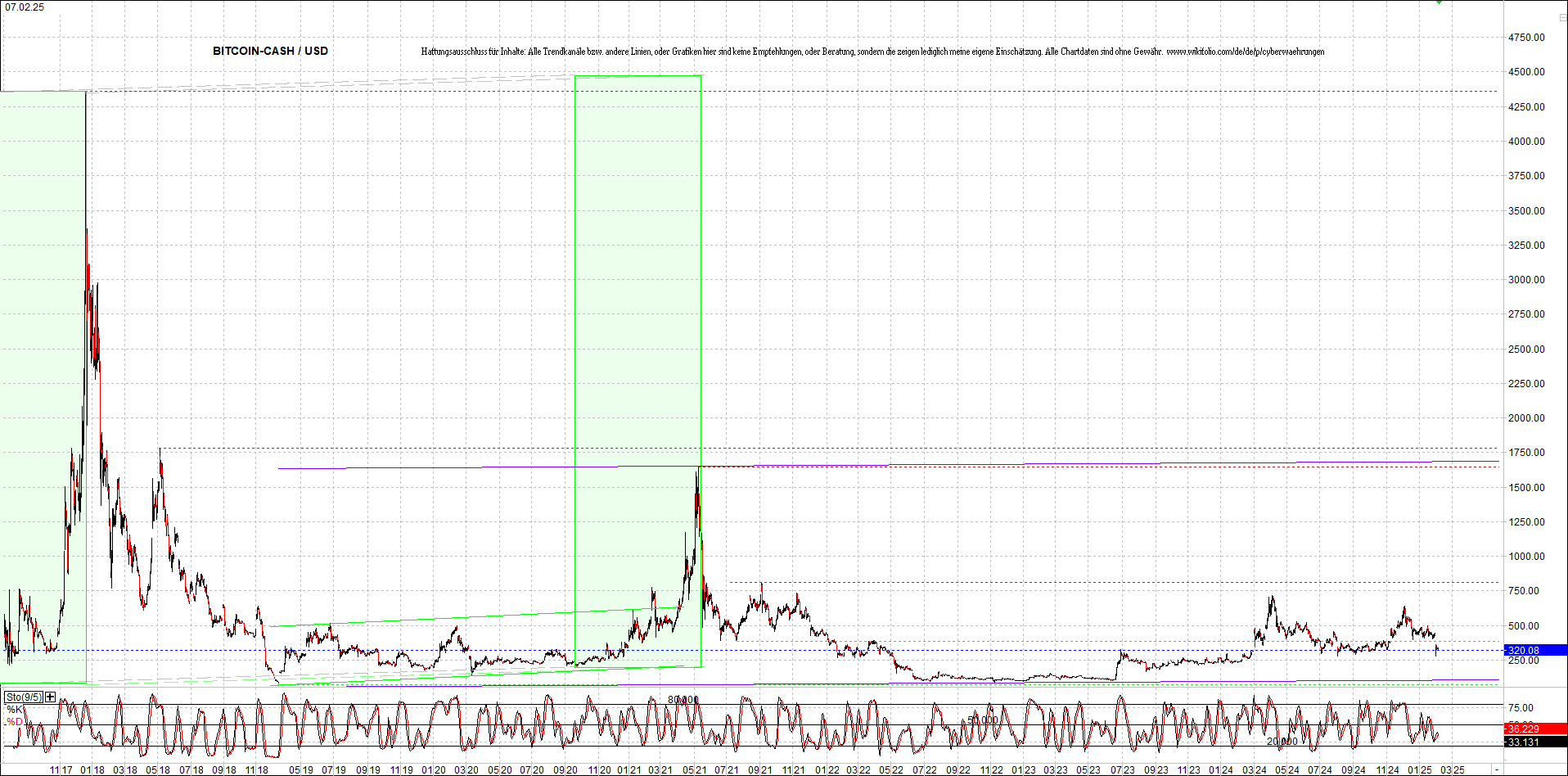 Endlos-Indexzertifikat jetzt mit vier Coins! 1469773