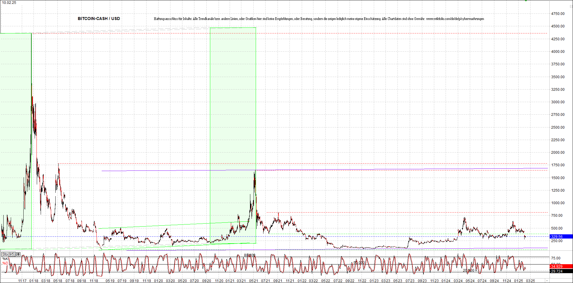 Neue Endlos-Zertifikate auf Kryptos & Edelmetalle 1470064