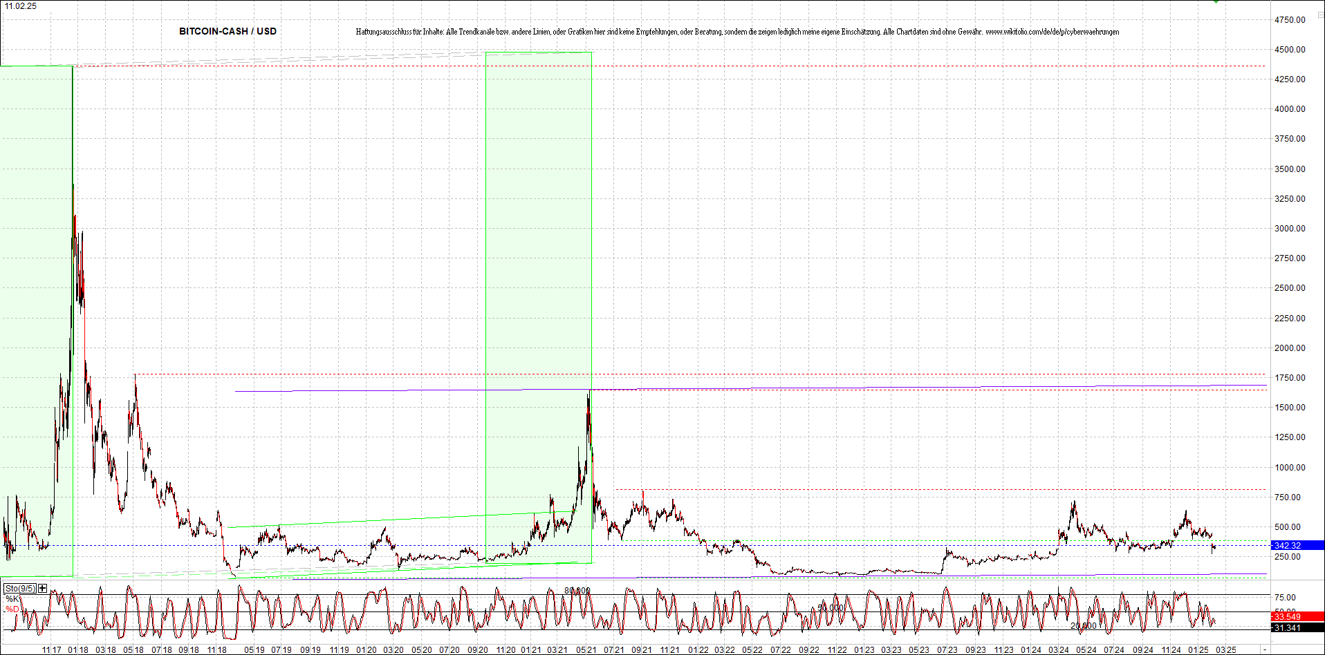 Neue Zertis auf RIPPLE / XRP und LITECOIN / LTC 1470231