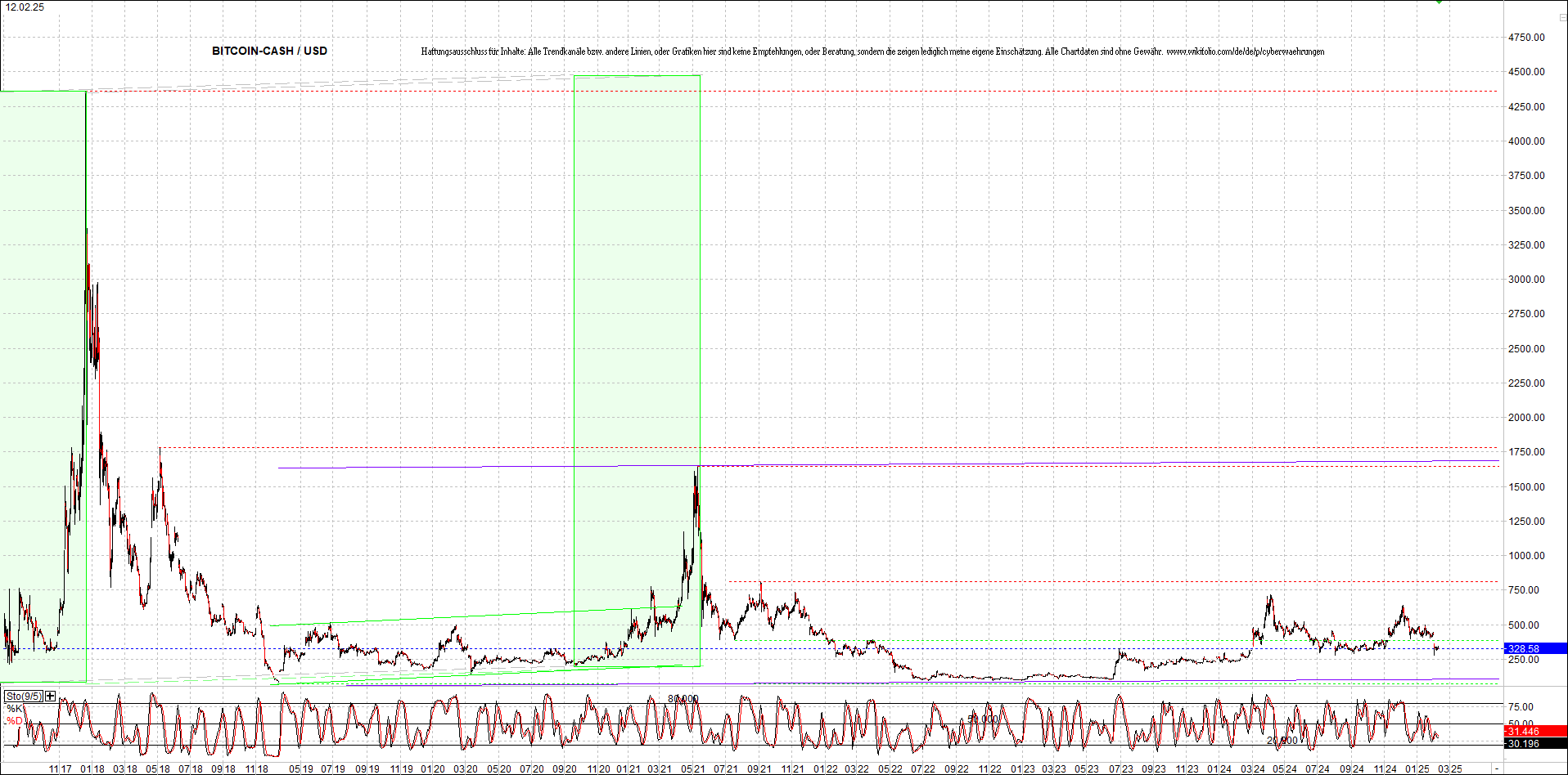 Jetzt mit vier Coins 1:1 Endlos-Indexzertifikat! 1470401