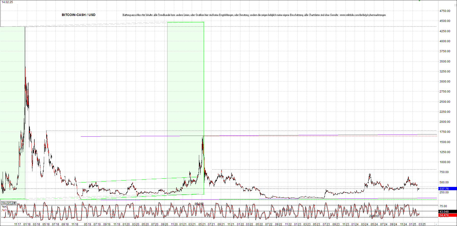 2 Zertifikate auf RIPPLE / XRP und LITECOIN / LTC 1470755