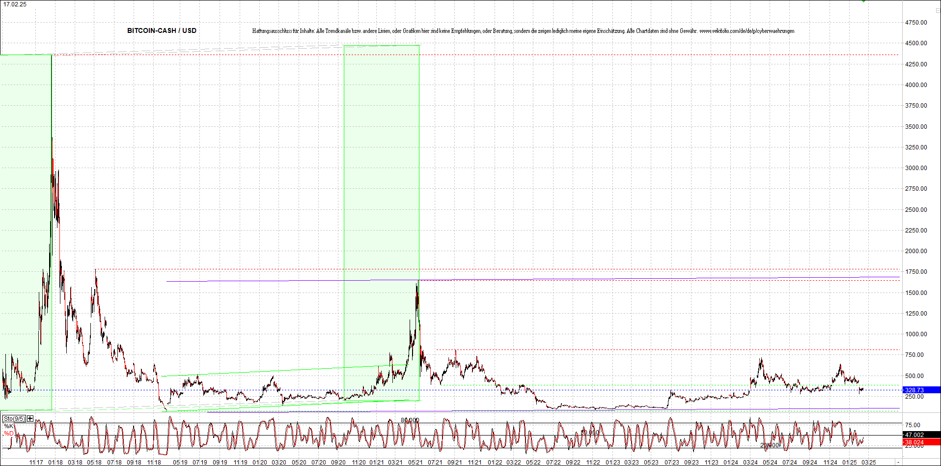 2 Zertifikate auf RIPPLE / XRP und LITECOIN / LTC 1471052