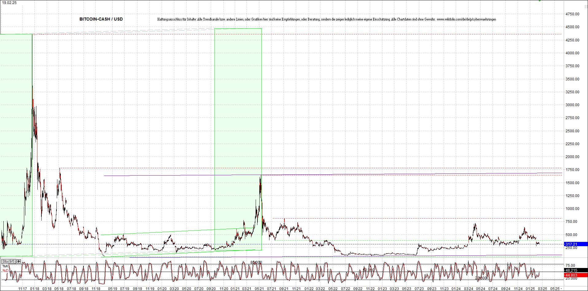 Endlos-Indexzertifikat jetzt mit vier Coins! 1471381