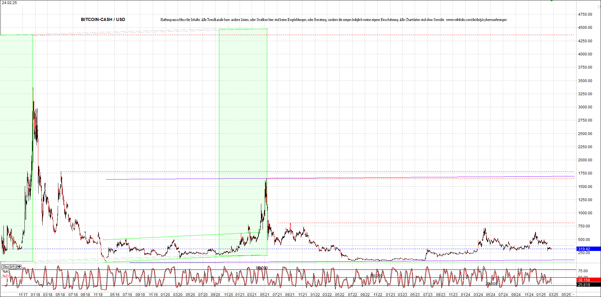 Endlos-Indexzertifikat jetzt mit vier Coins! 1471951