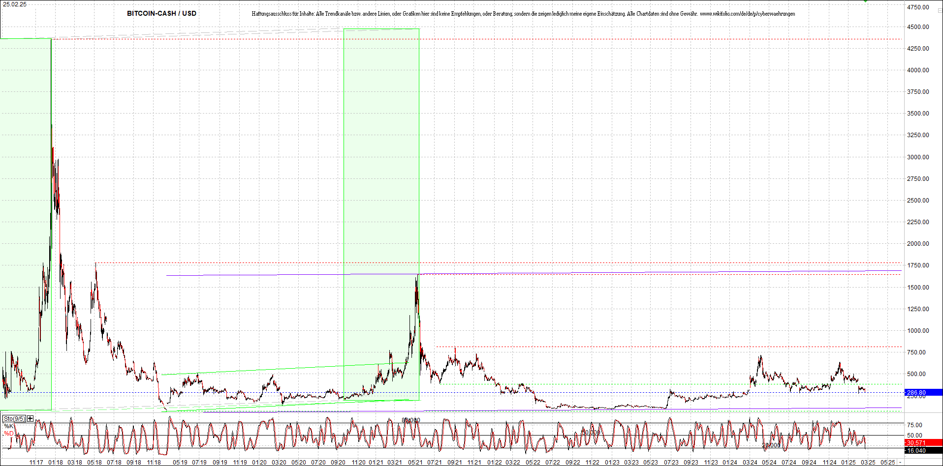 Neue Endlos-Zertifikate auf Kryptos & Edelmetalle 1472108