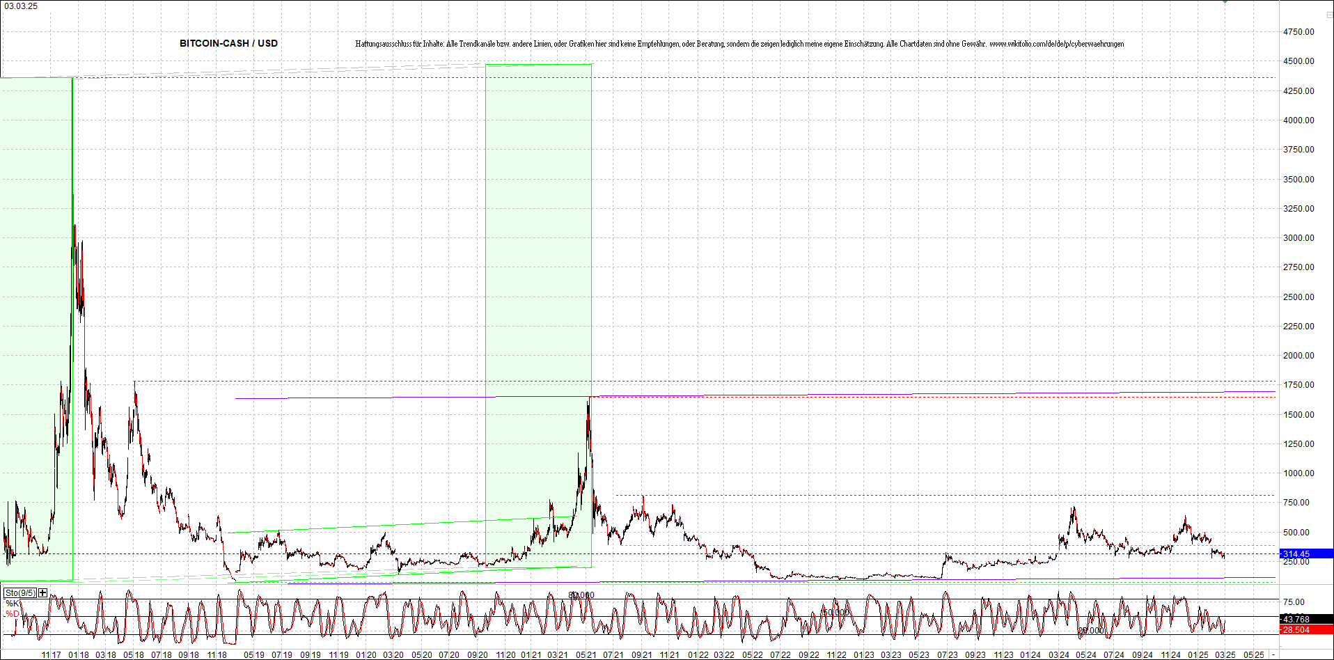 Endlos-Indexzertifikat jetzt mit vier Coins! 1472831