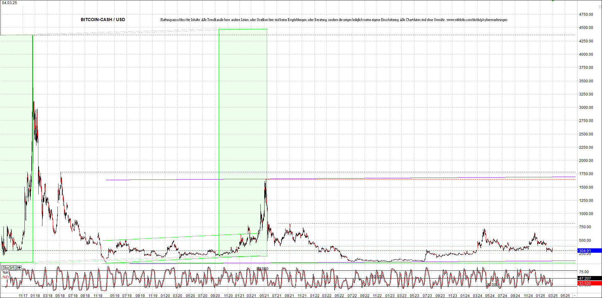 Neue Zertis auf RIPPLE / XRP und LITECOIN / LTC 1472999
