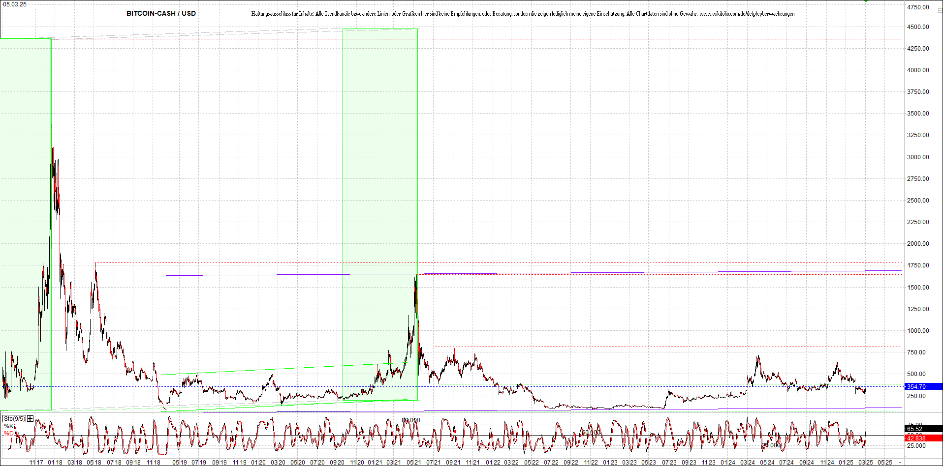 4 neue Endlos-Zertifikate auf Kryptos & Edelmetall 1473180
