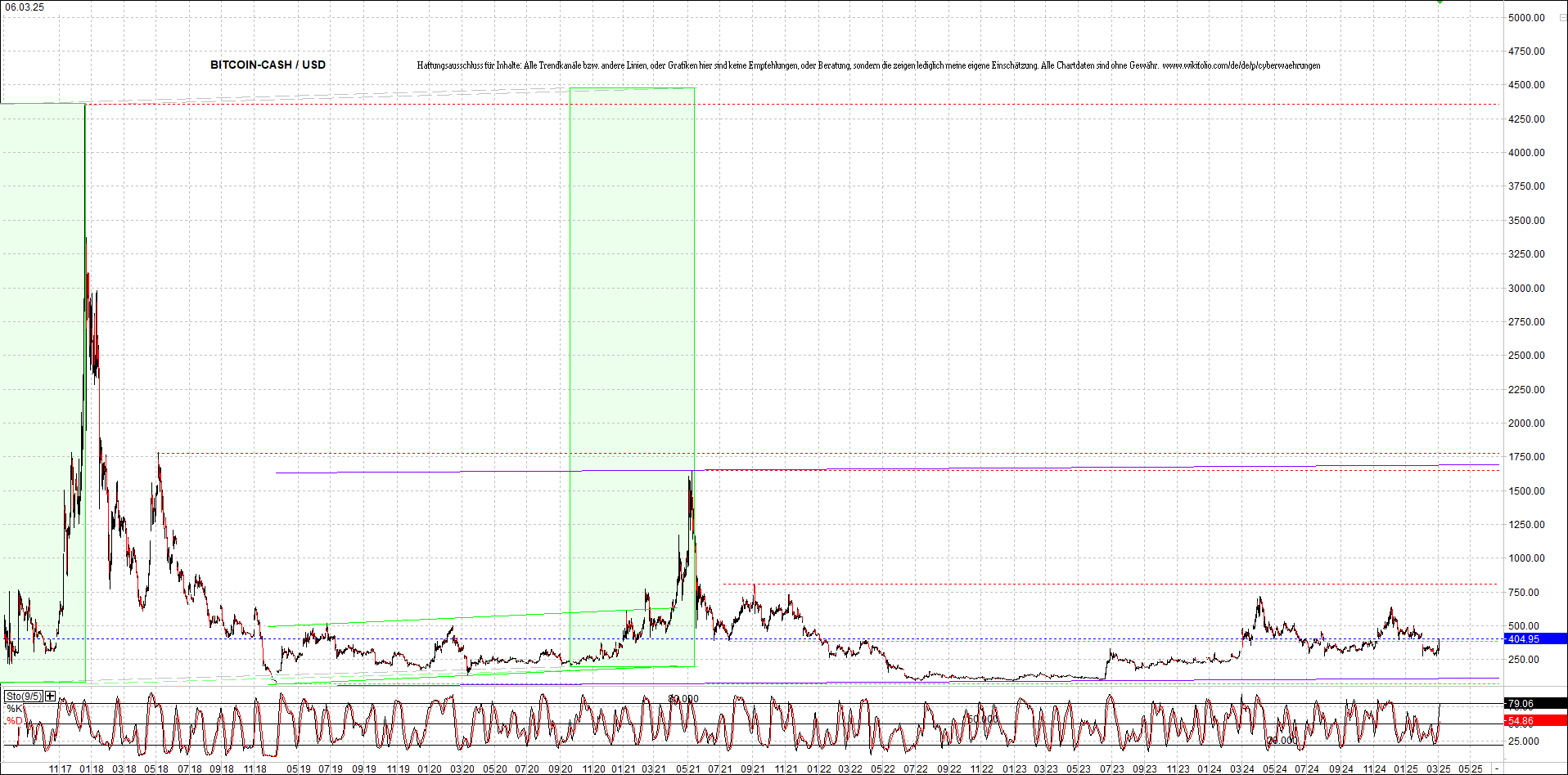 Neue Zertis auf RIPPLE / XRP und LITECOIN / LTC 1473345