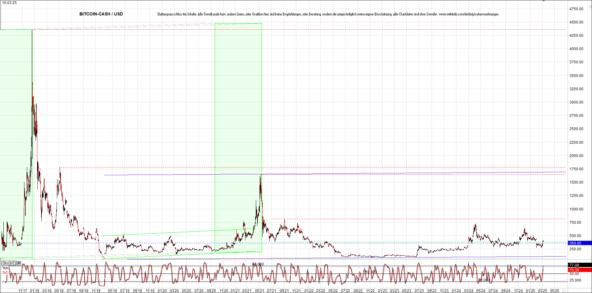 Endlos-Indexzertifikat jetzt mit vier Coins! 1473798
