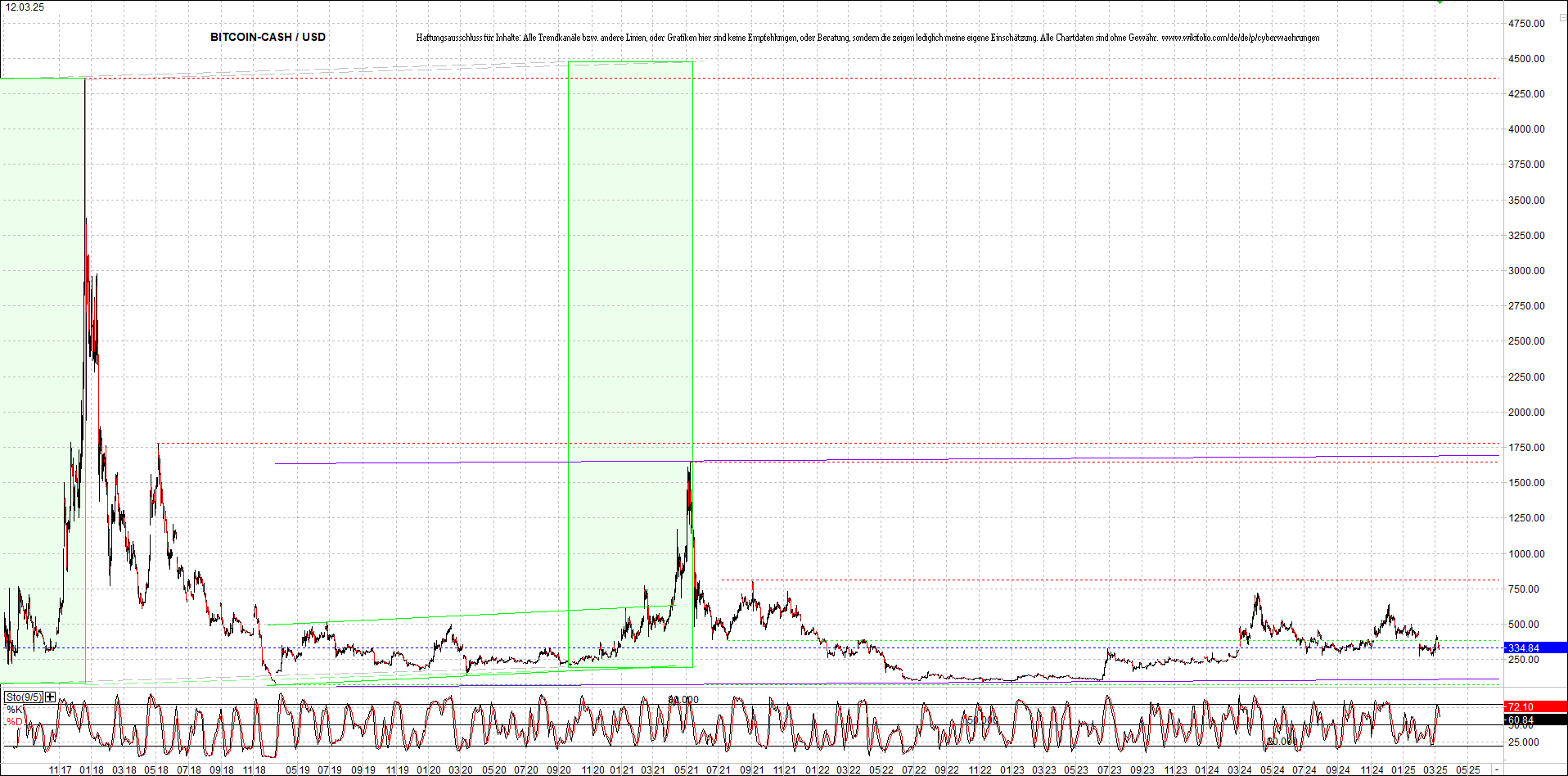Endlos-Indexzertifikat jetzt mit vier Coins! 1474173