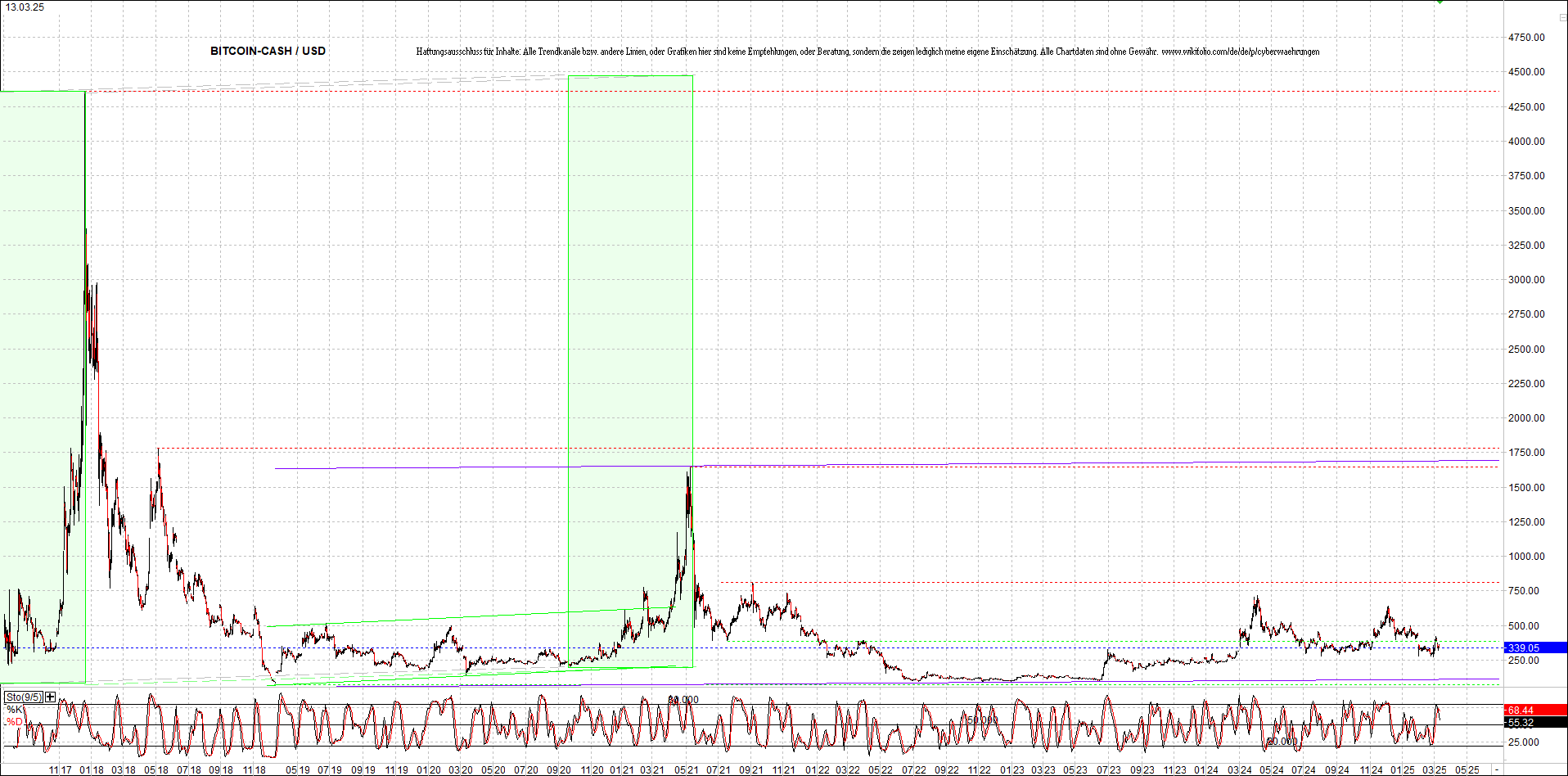 Neue Zertis auf RIPPLE / XRP und LITECOIN / LTC 1474388