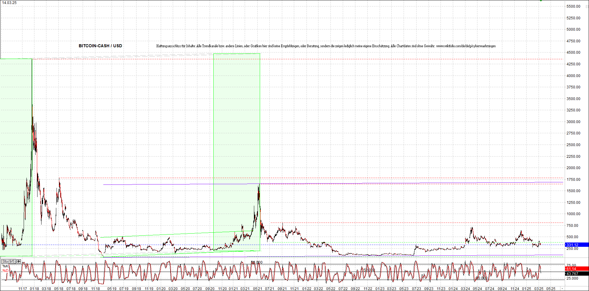 4 neue Endlos-Zertifikate auf Kryptos & Edelmetall 1474841