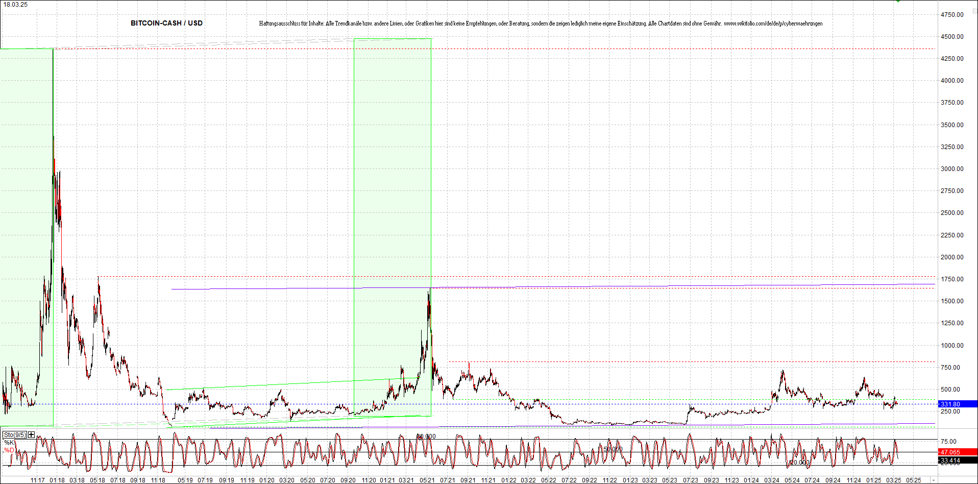 4 neue Endlos-Zertifikate auf Kryptos & Edelmetall 1474995