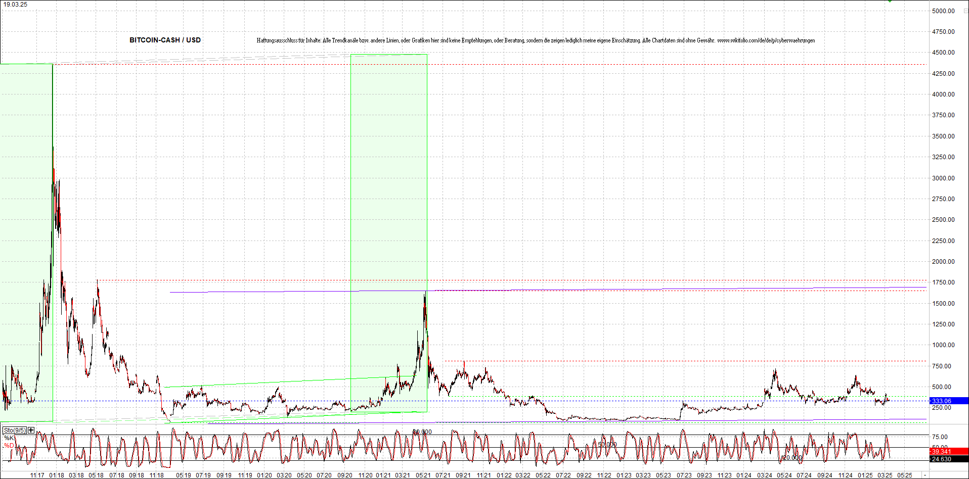Neue Zertis auf RIPPLE / XRP und LITECOIN / LTC 1475147