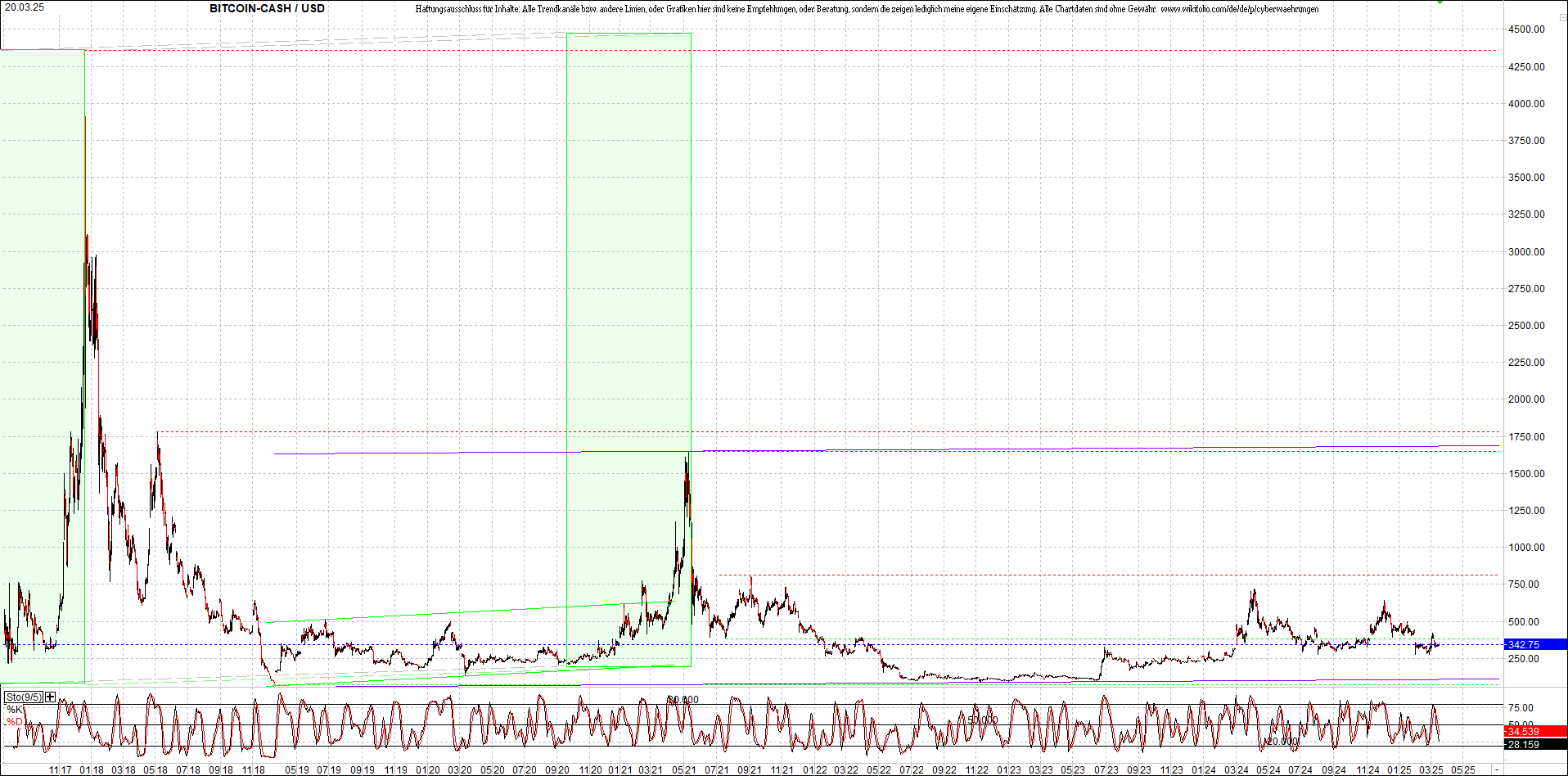2 Zertifikate auf RIPPLE / XRP und LITECOIN / LTC 1475336