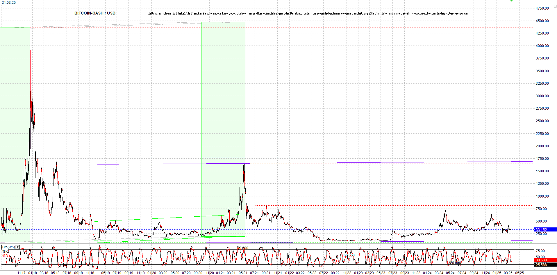 Neue Endlos-Zertifikate auf Kryptos & Edelmetalle 1475476