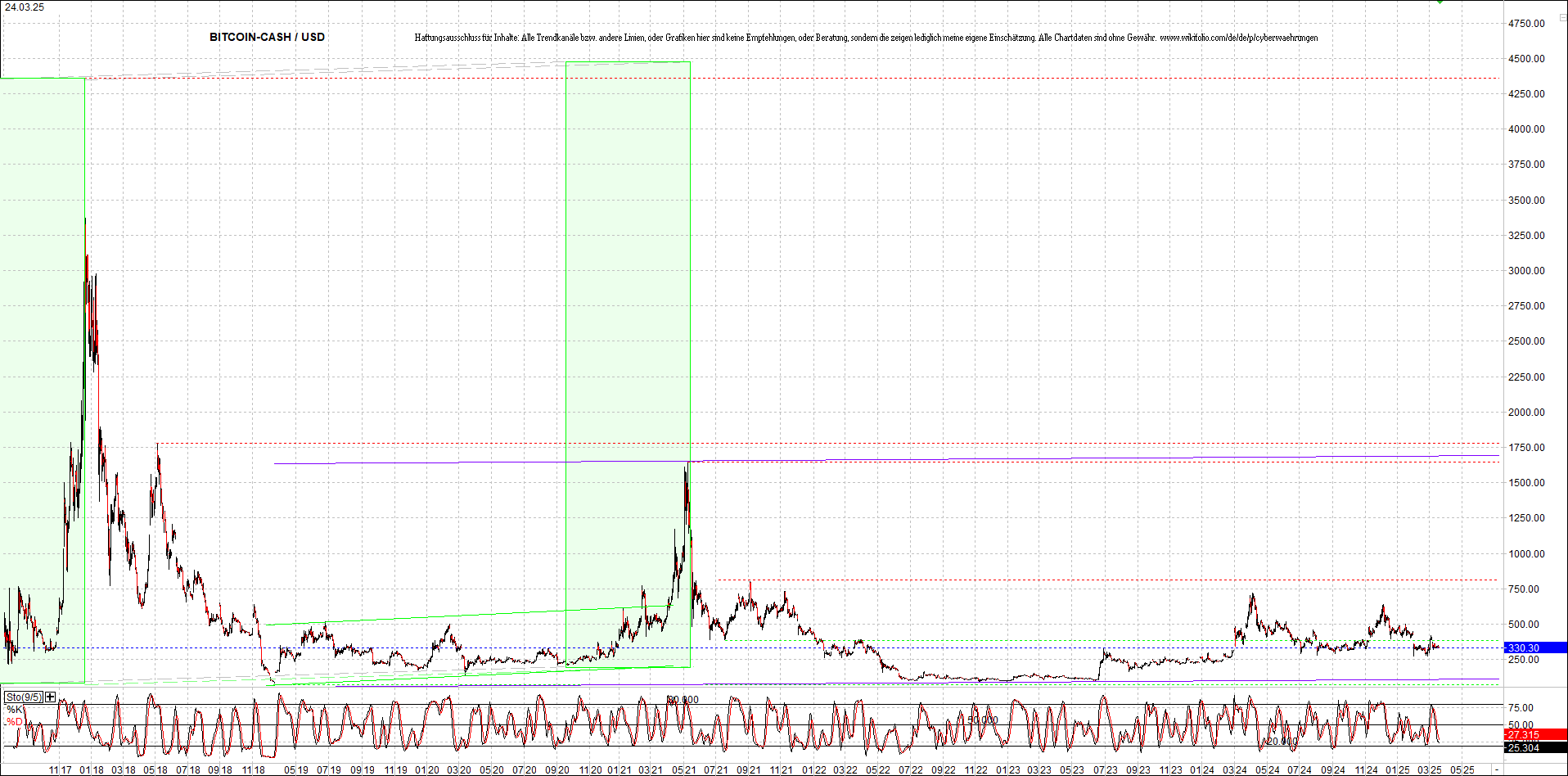 Endlos-Indexzertifikat jetzt mit vier Coins! 1475747