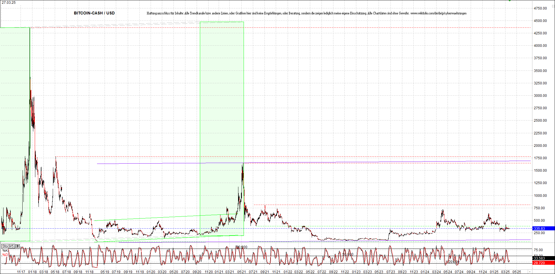Neue Endlos-Zertifikate auf Kryptos & Edelmetalle 1476189