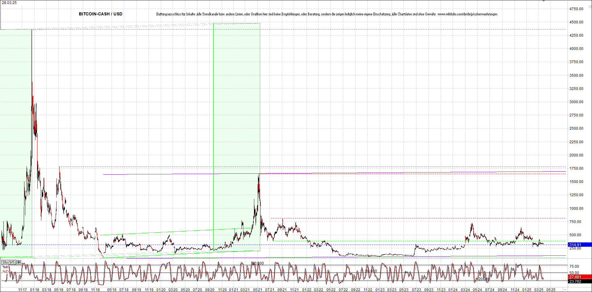 Endlos-Indexzertifikat jetzt mit vier Coins! 1476351