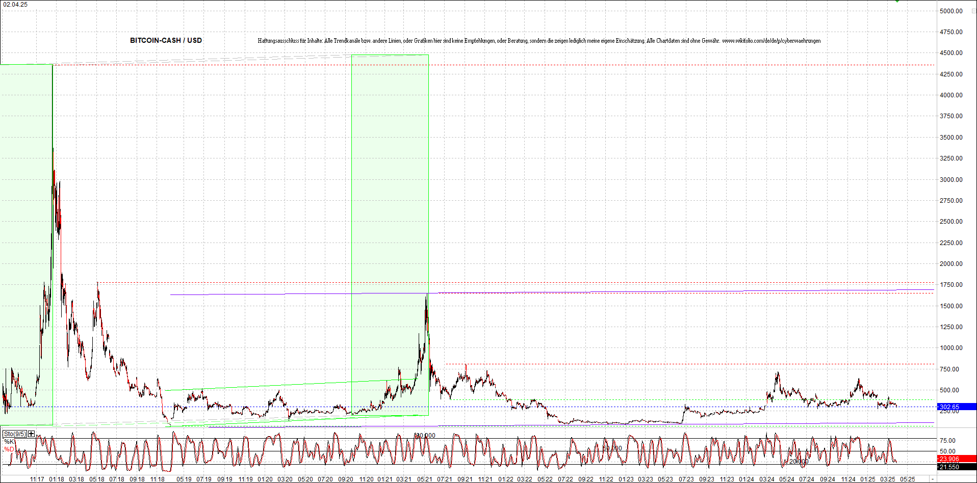 4 neue Endlos-Zertifikate auf Kryptos & Edelmetall 1476902