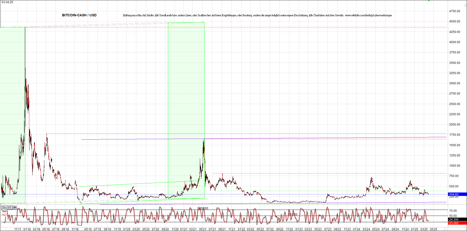 2 Zertifikate auf RIPPLE / XRP und LITECOIN / LTC 1477060