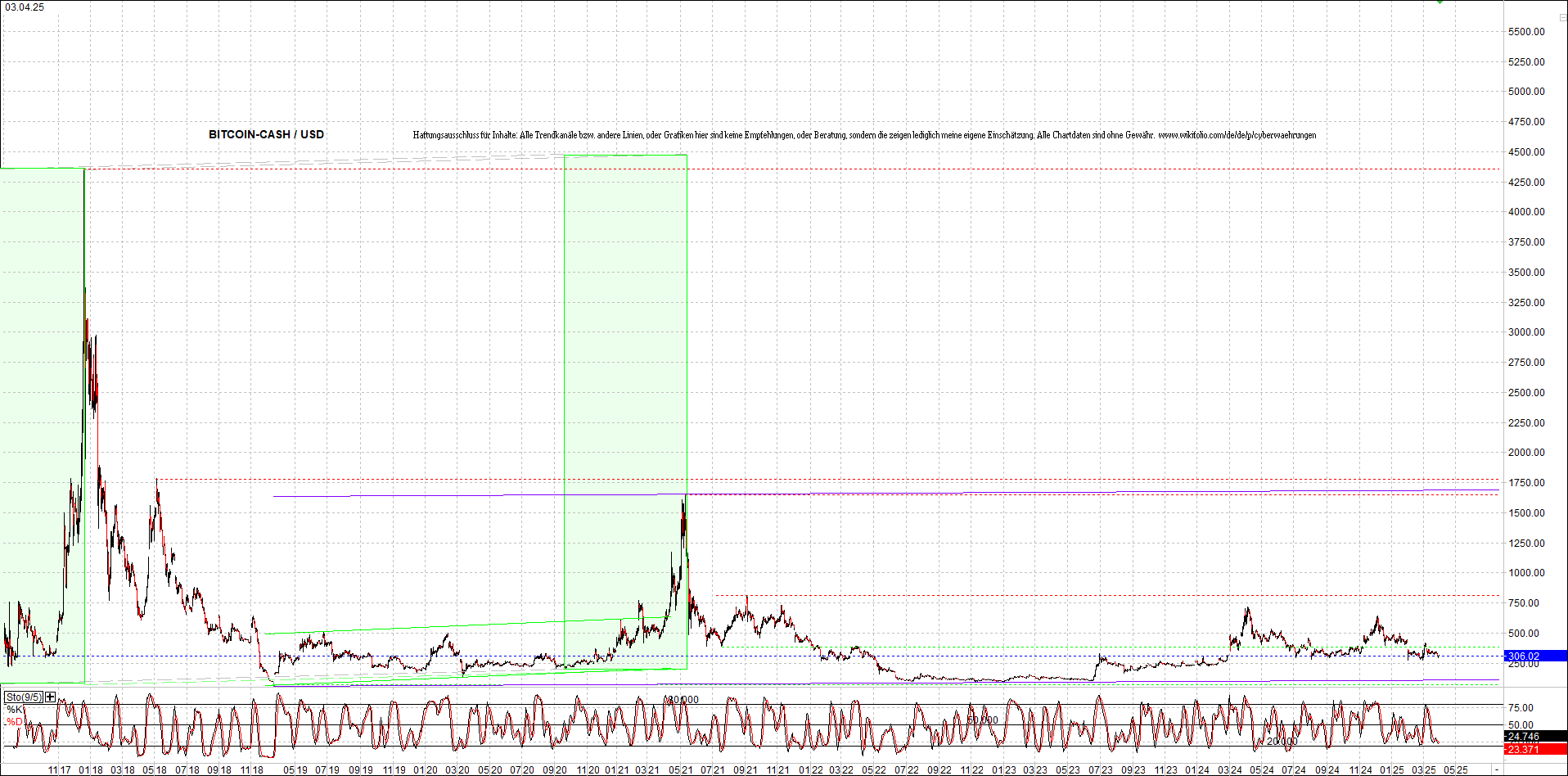 Neue Zertis auf RIPPLE / XRP und LITECOIN / LTC 1477124