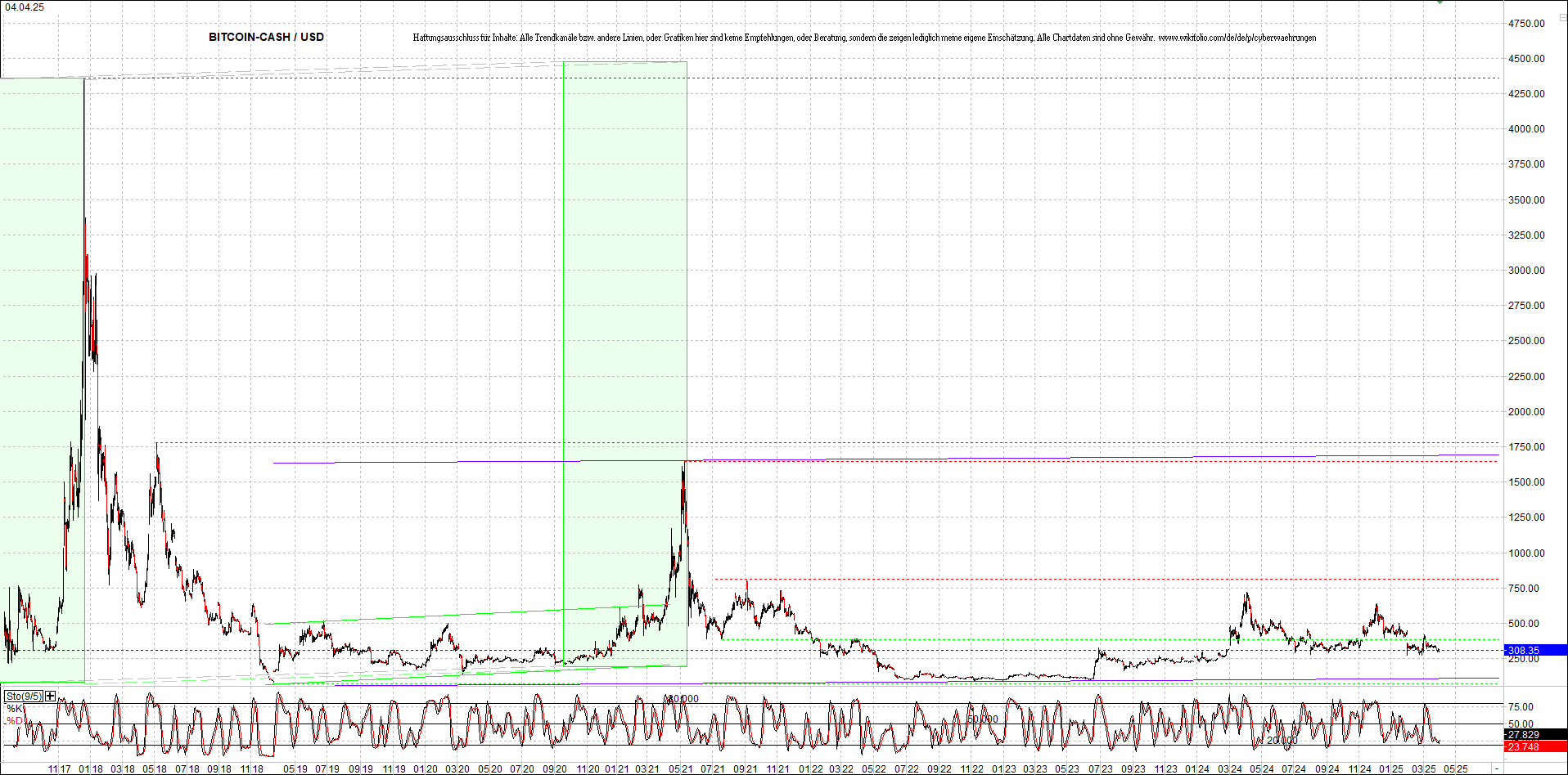 4 neue Endlos-Zertifikate auf Kryptos & Edelmetall 1477204