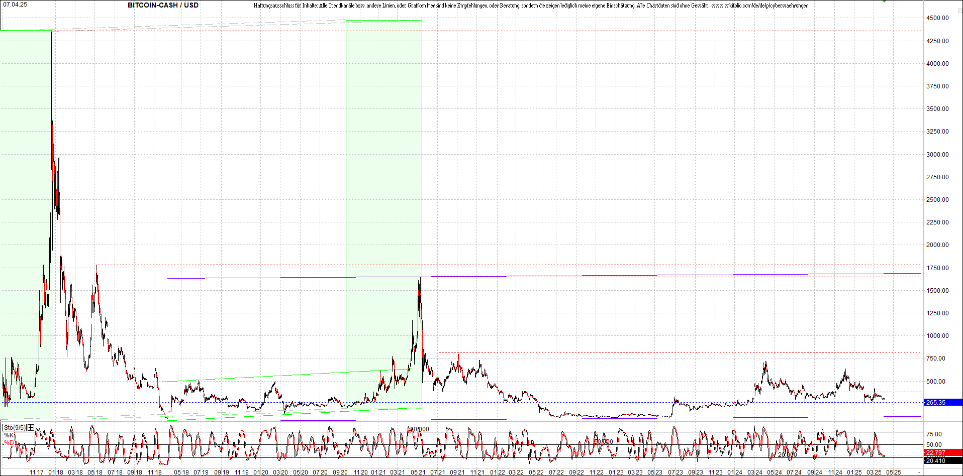 Neue Zertis auf RIPPLE / XRP und LITECOIN / LTC 1477495